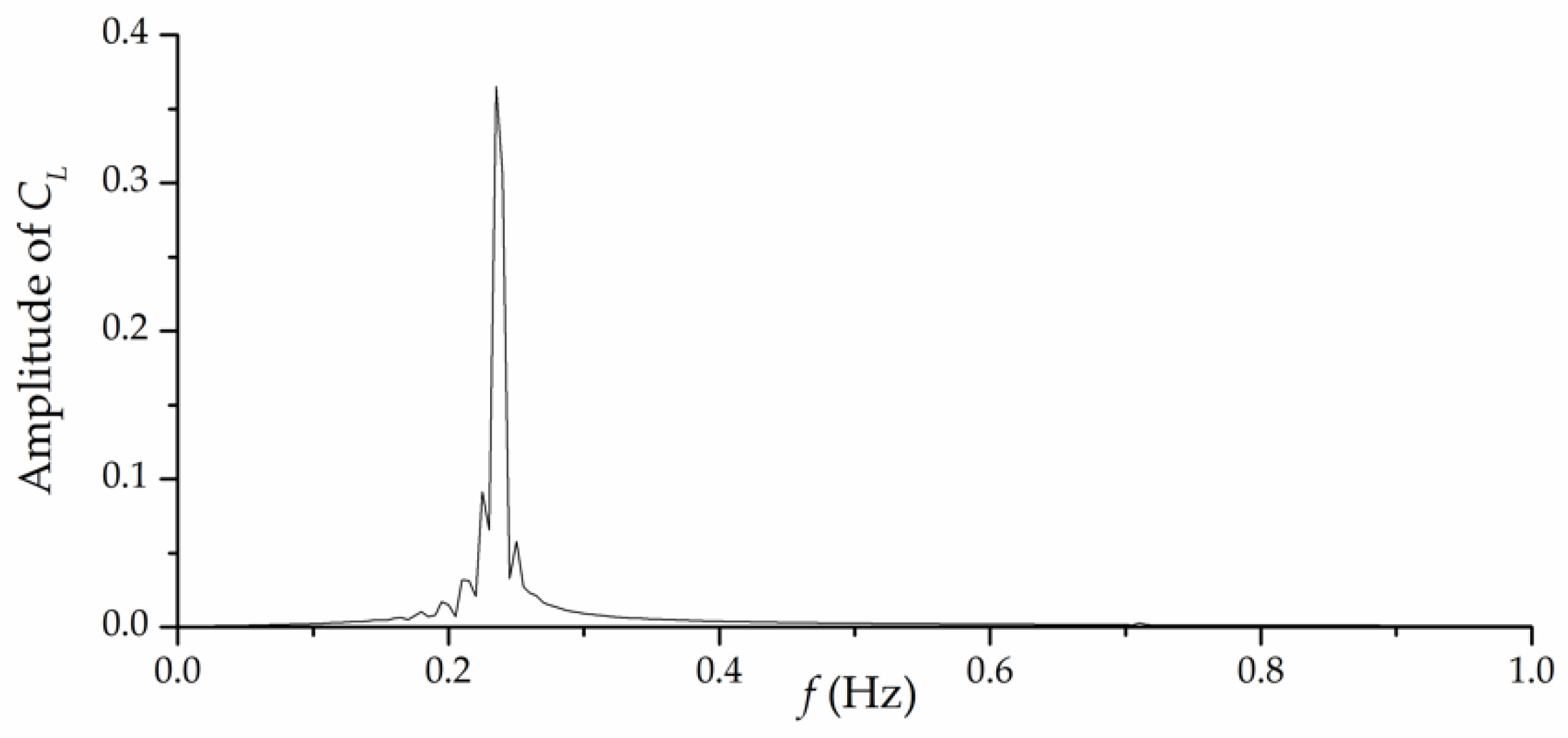 Water 12 00171 g007 Water 12 00171 g007