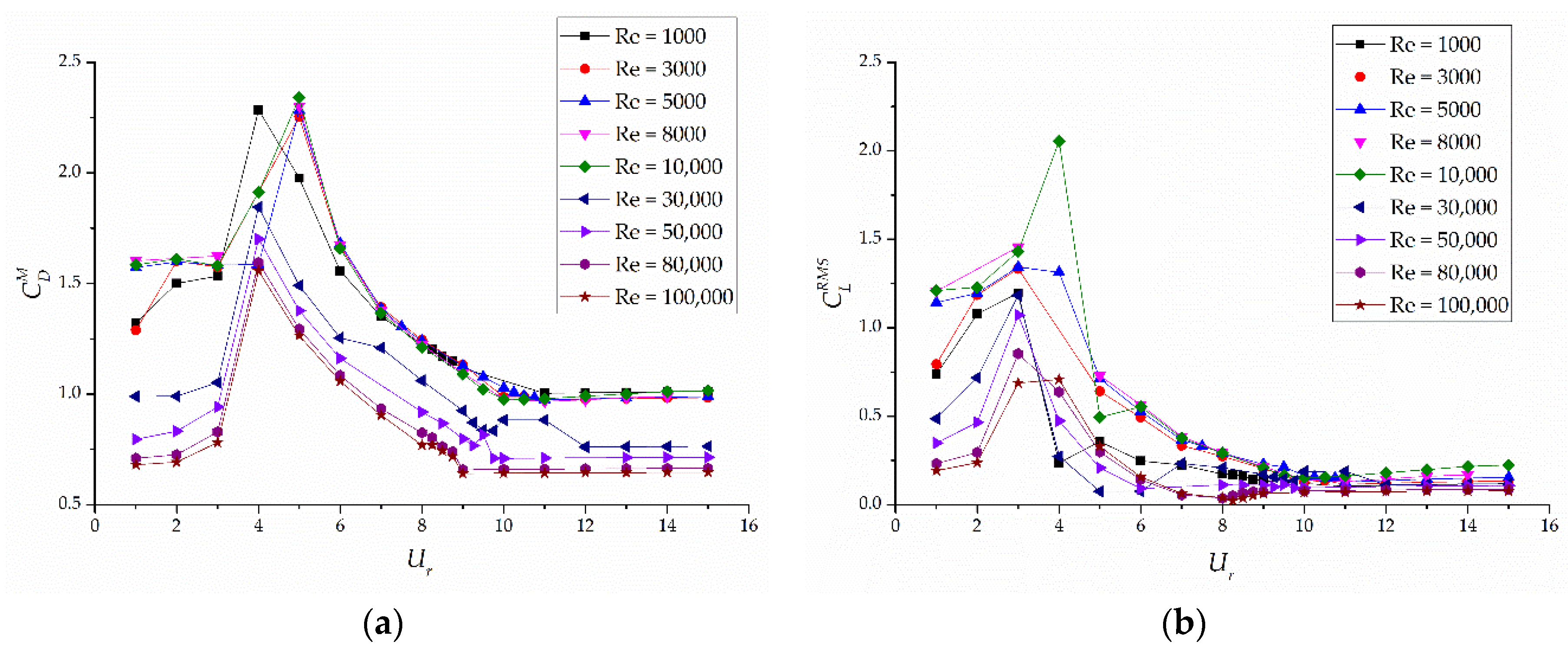 Water 12 00171 g012 Water 12 00171 g012