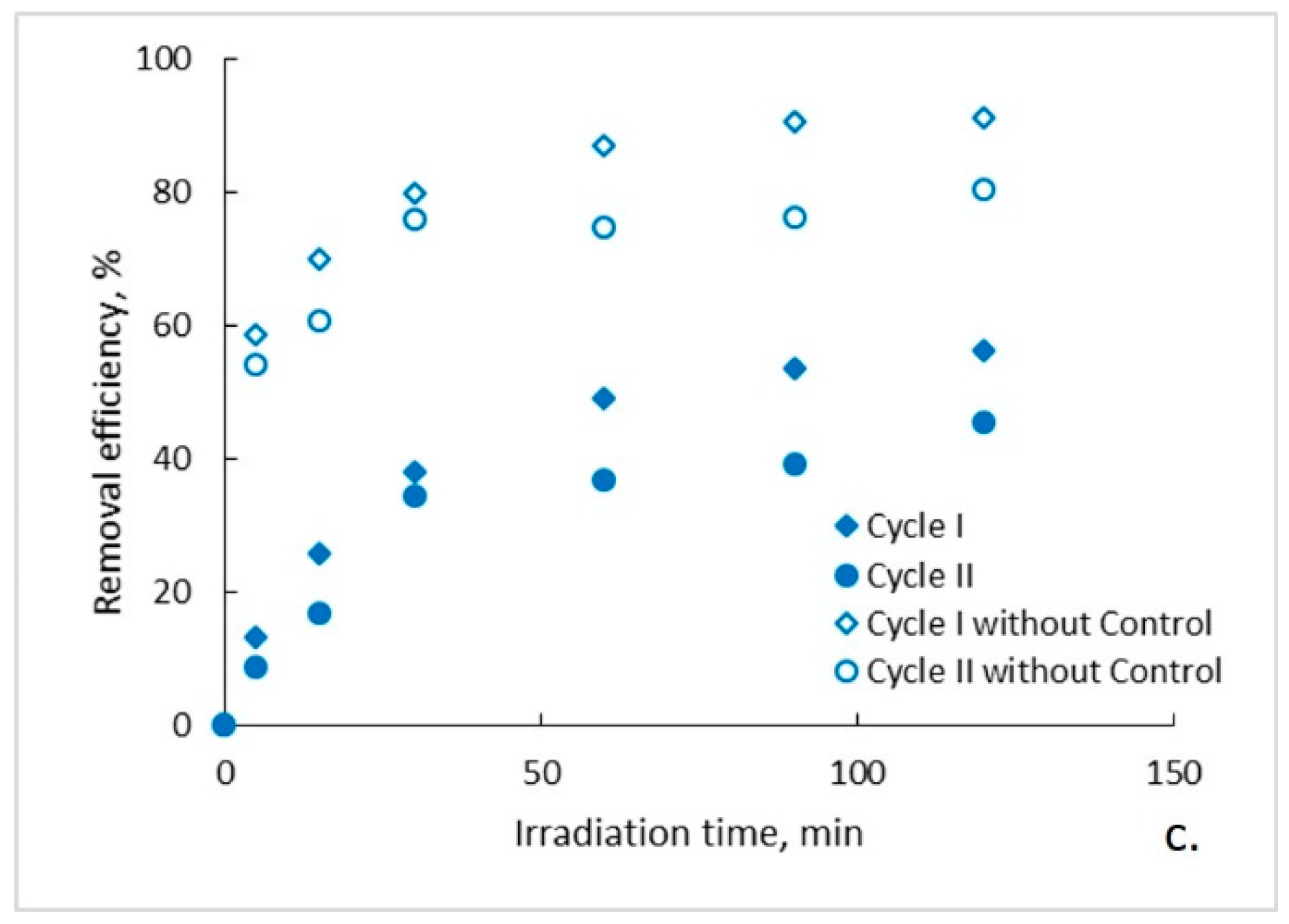 Water 12 00176 g003b