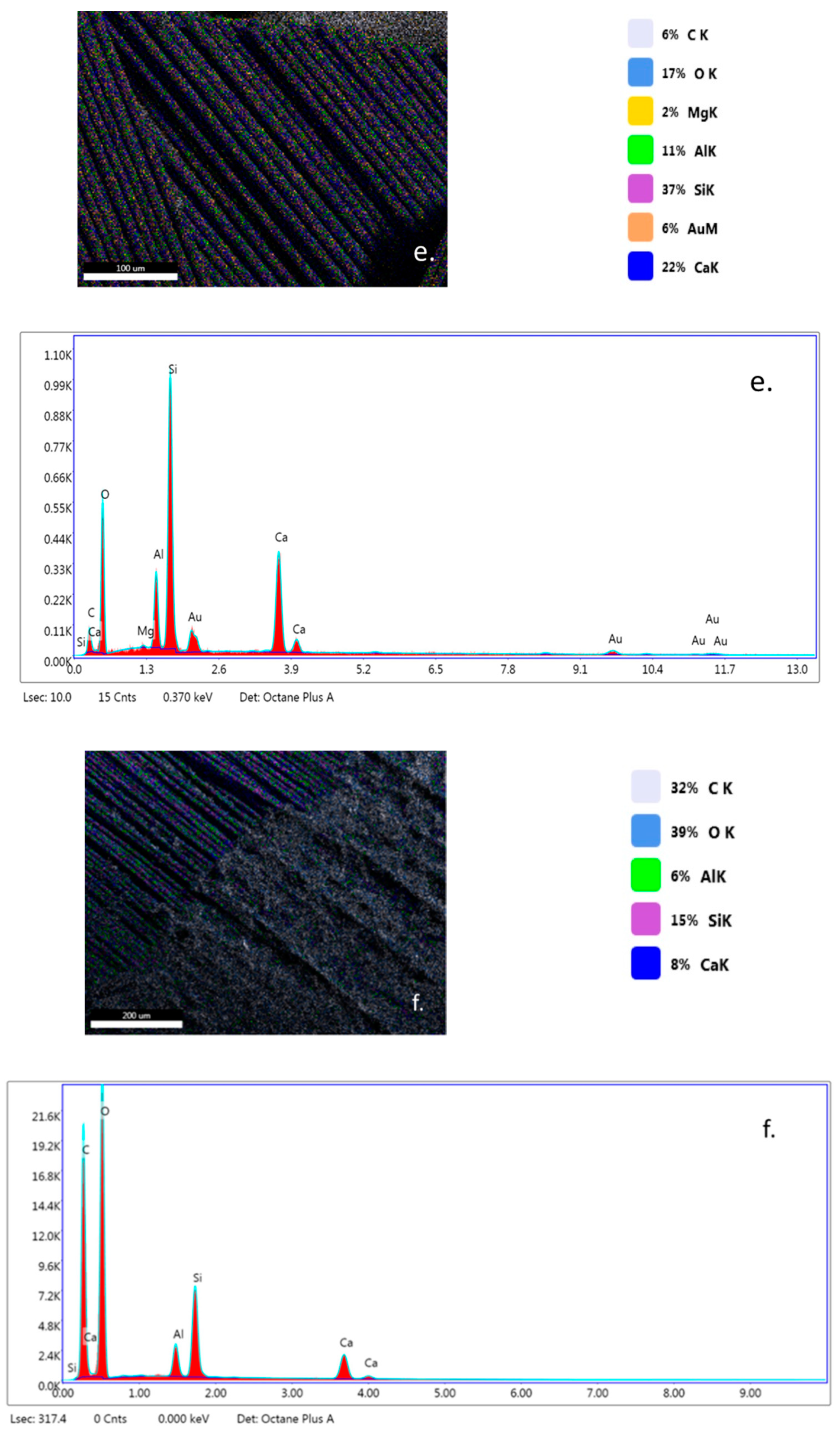 Water 12 00176 g007c