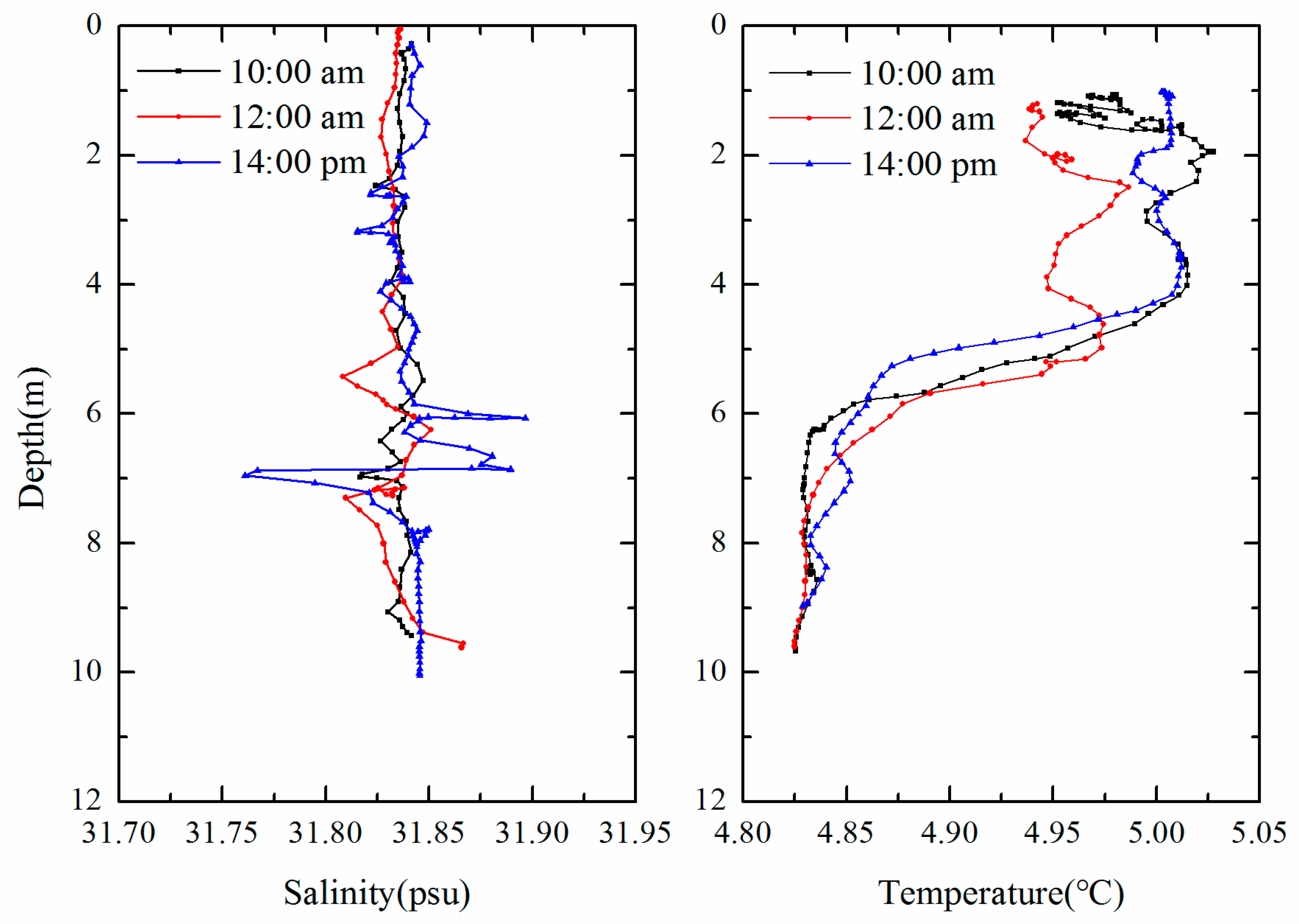 Water 12 00177 g004 Water 12 00177 g004