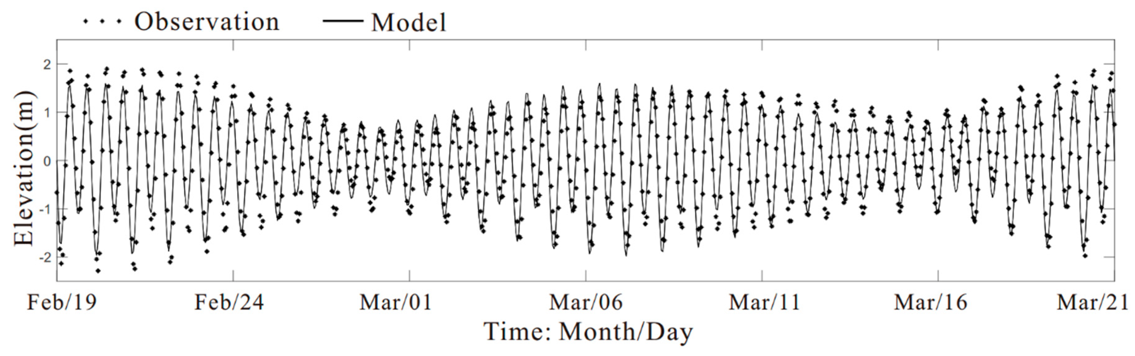 Water 12 00177 g005 Water 12 00177 g005