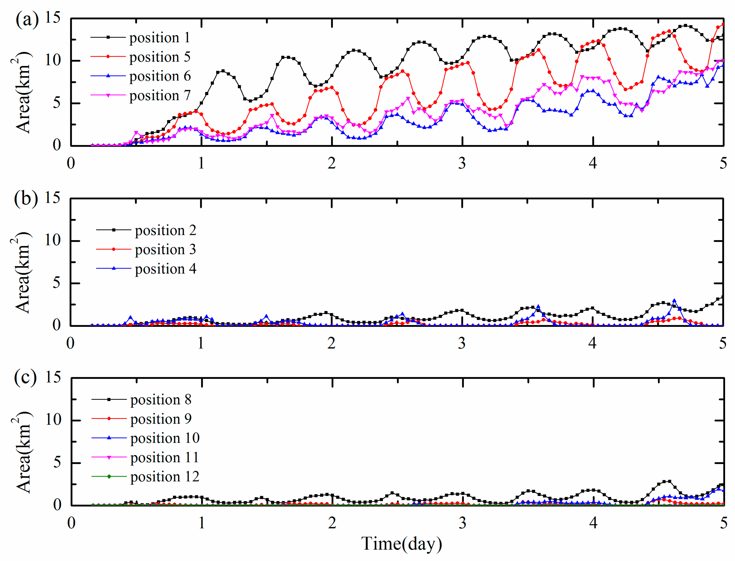 Water 12 00177 g010 Water 12 00177 g010