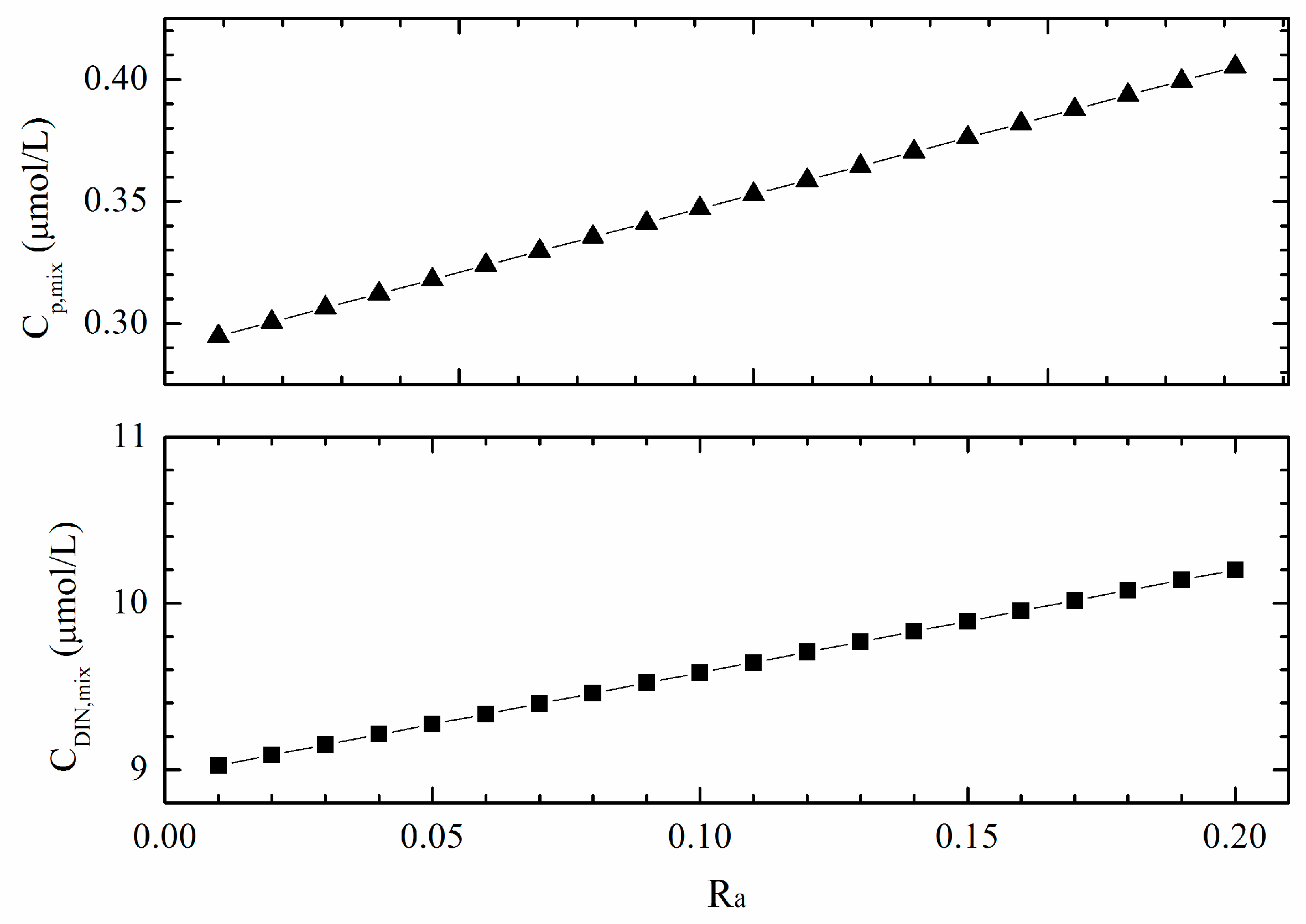 Water 12 00177 g013 Water 12 00177 g013