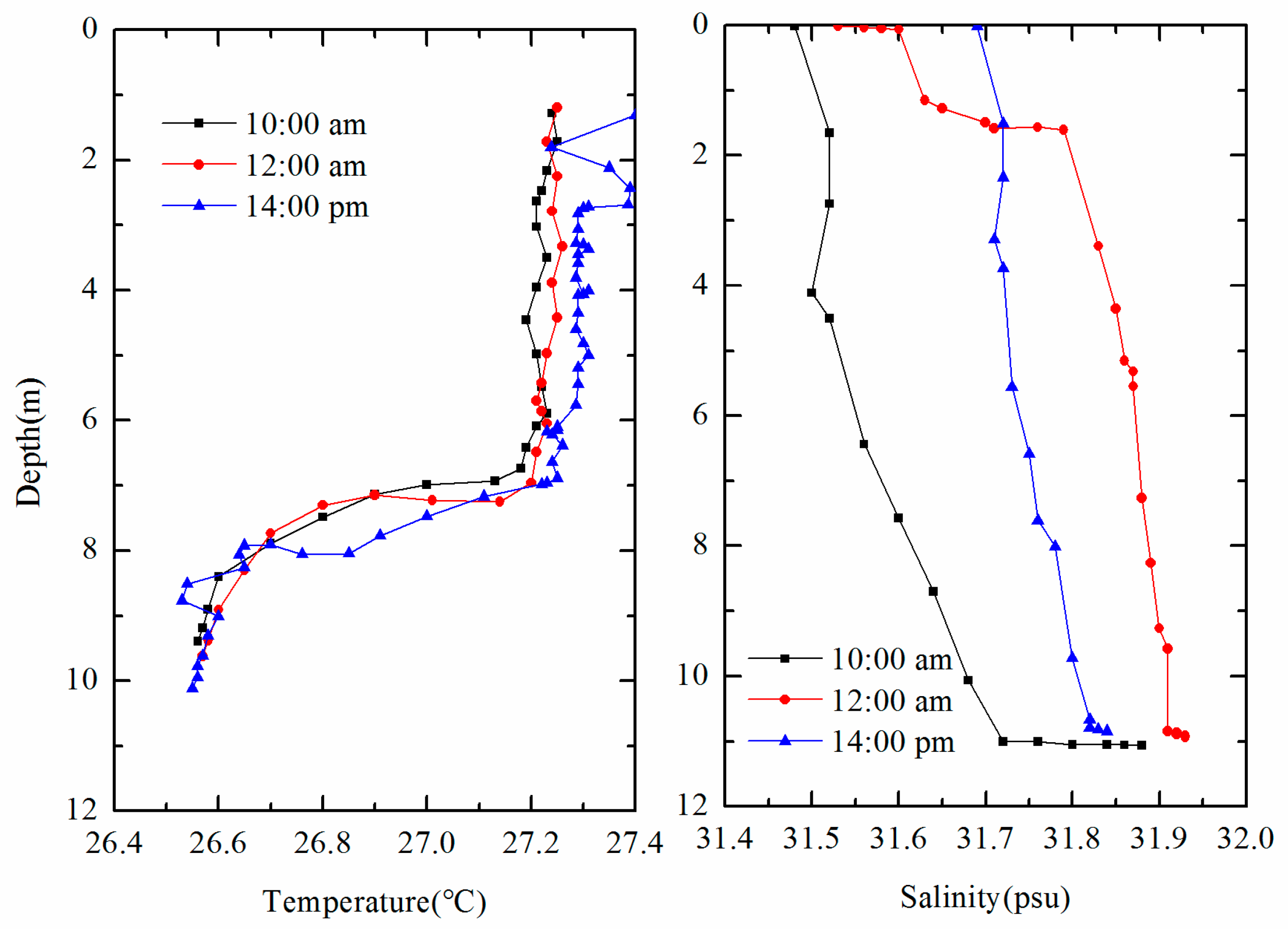 Water 12 00177 g014 Water 12 00177 g014