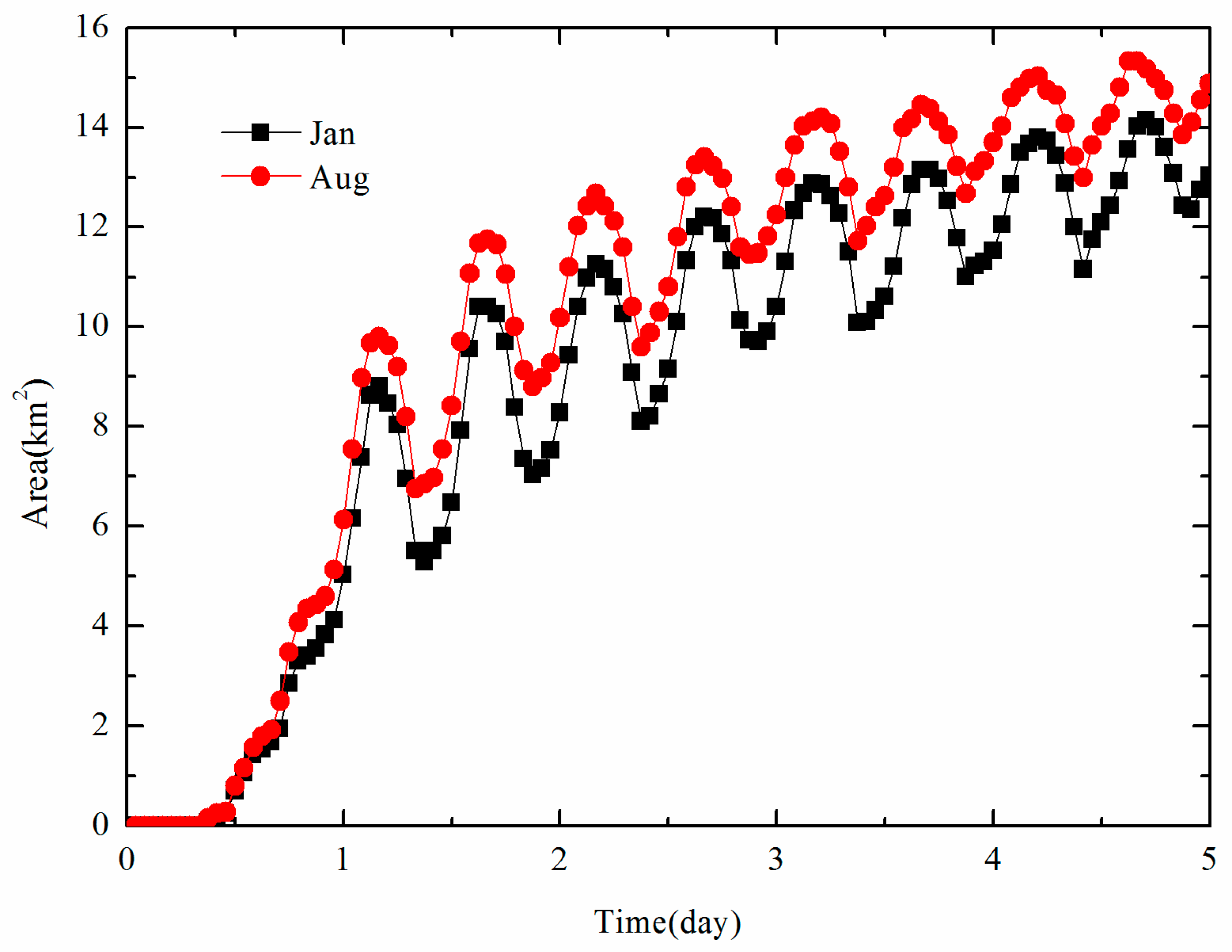 Water 12 00177 g015 Water 12 00177 g015