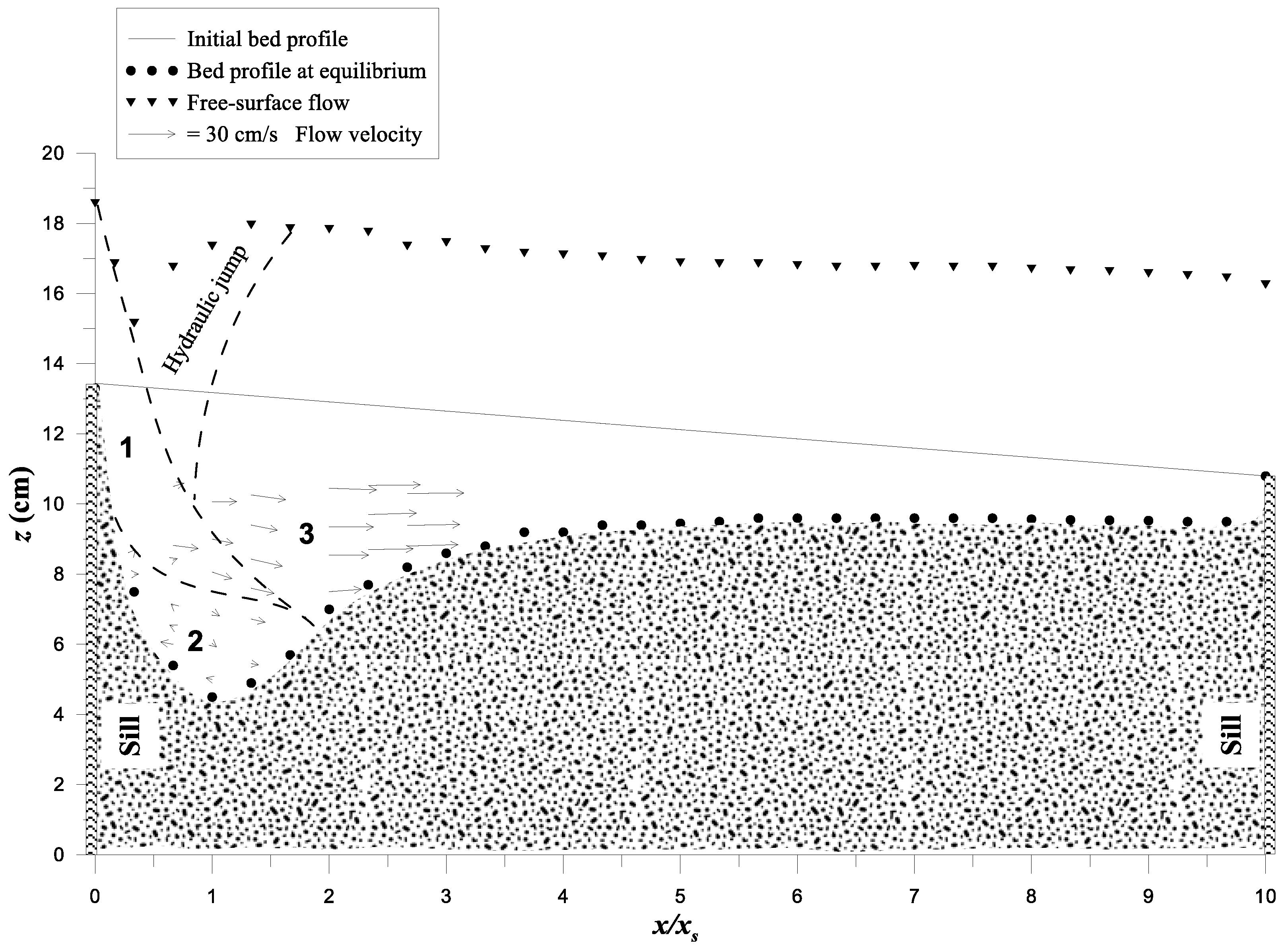 Water 12 00186 g002 Water 12 00186 g002