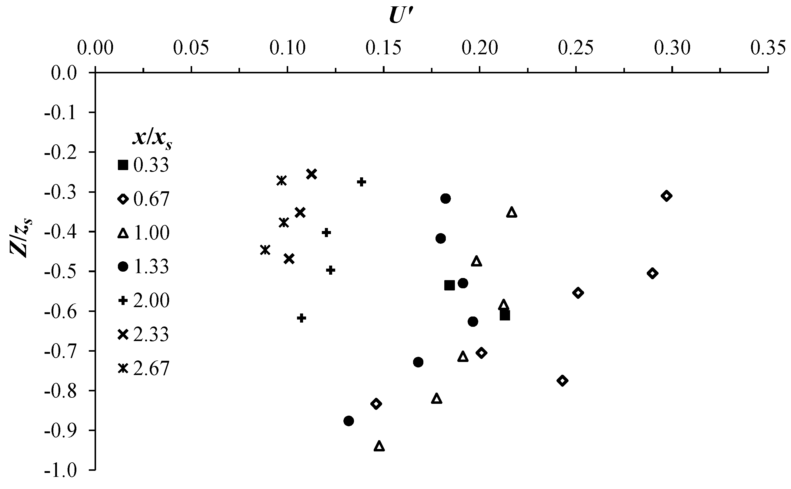 Water 12 00186 g003 Water 12 00186 g003