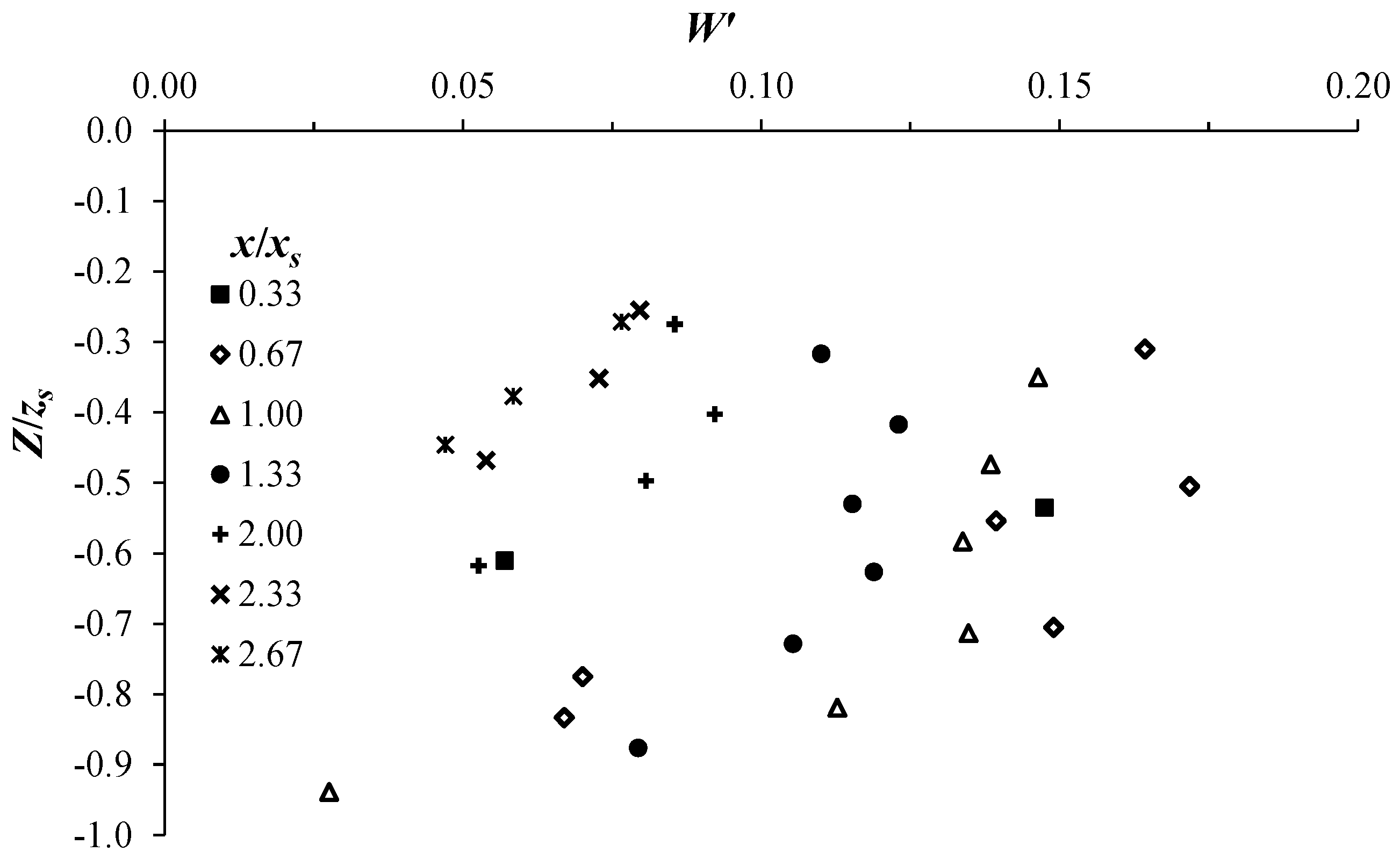 Water 12 00186 g004 Water 12 00186 g004