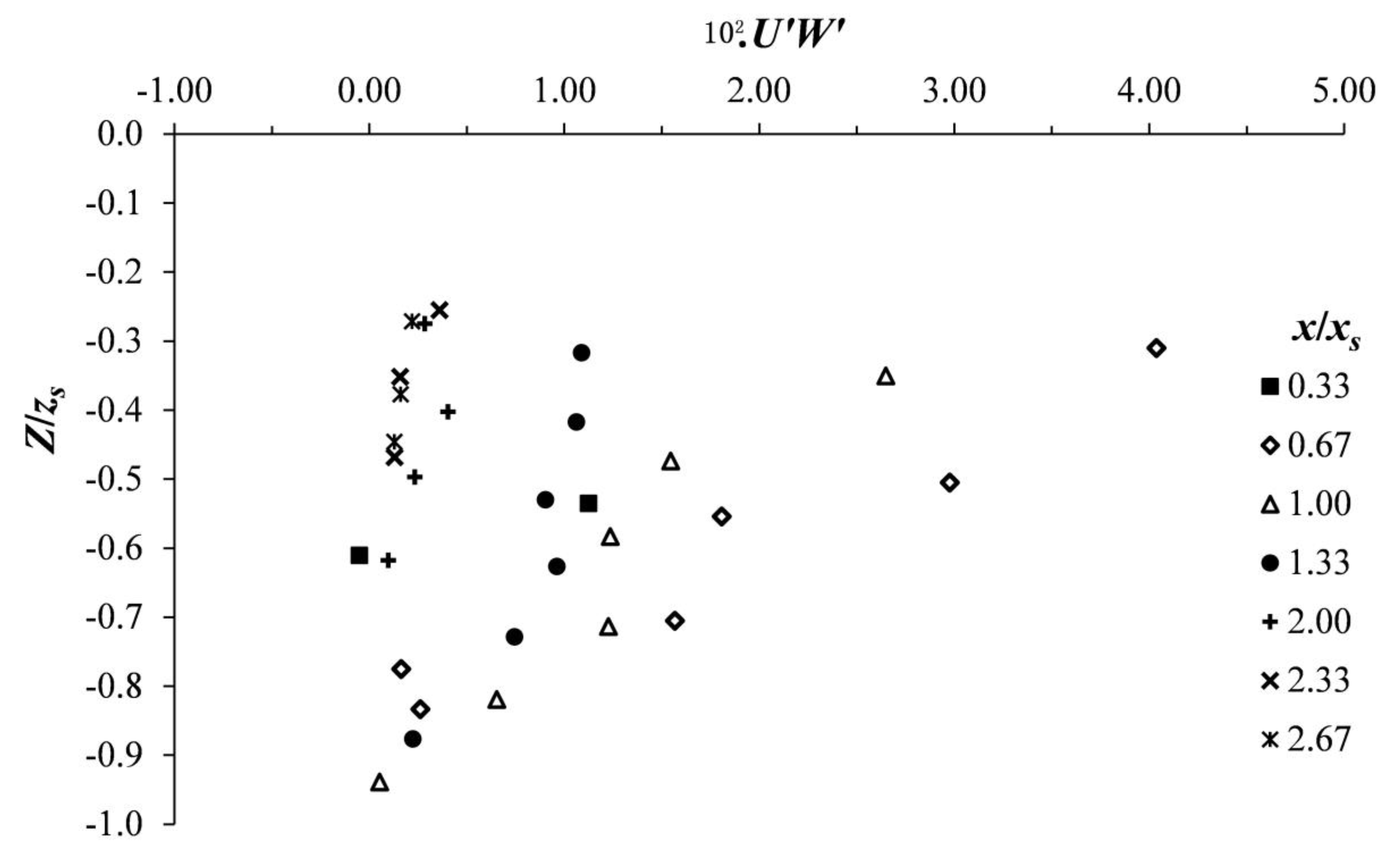 Water 12 00186 g005 Water 12 00186 g005