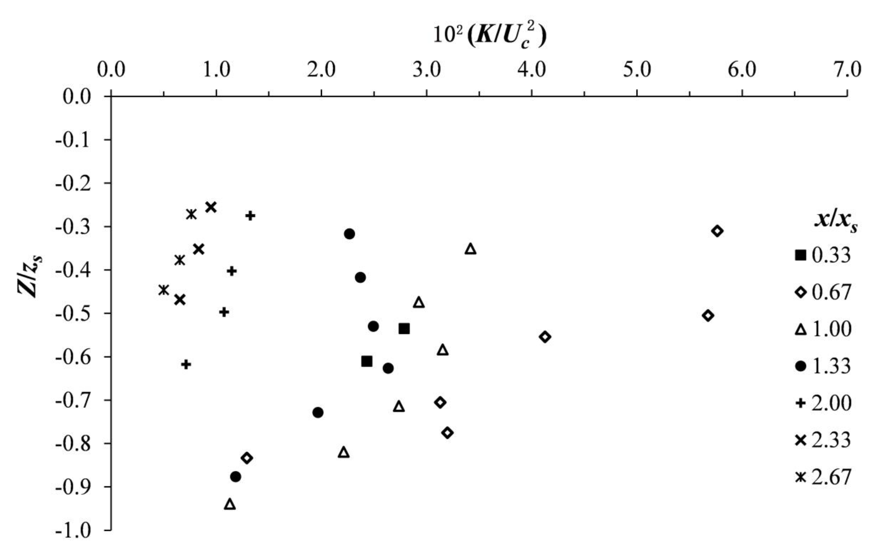 Water 12 00186 g006 Water 12 00186 g006