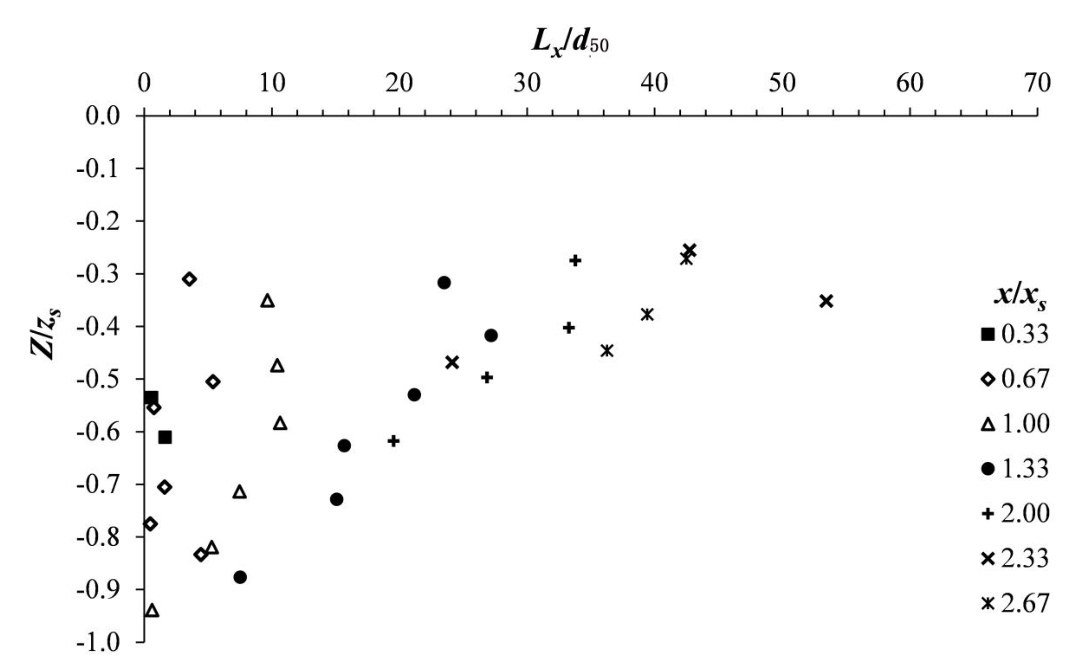 Water 12 00186 g007 Water 12 00186 g007