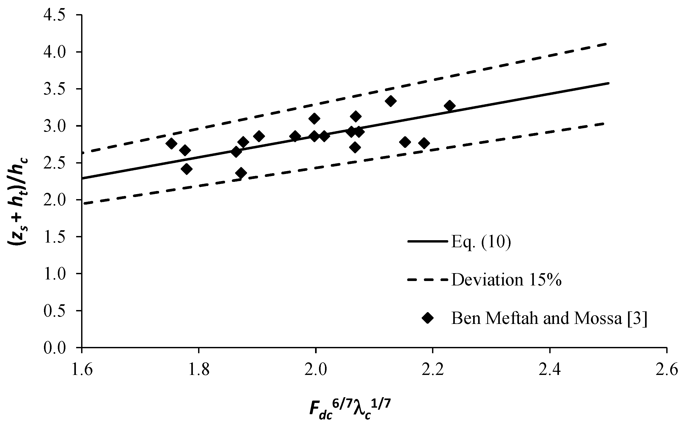 Water 12 00186 g011 Water 12 00186 g011