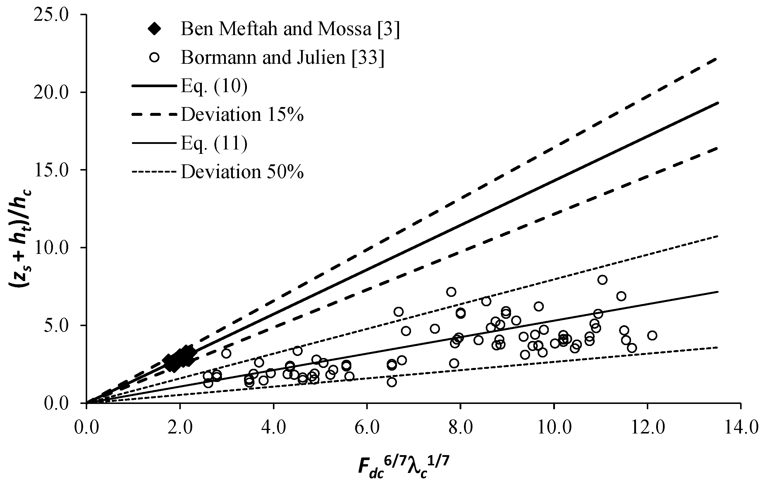 Water 12 00186 g012 Water 12 00186 g012