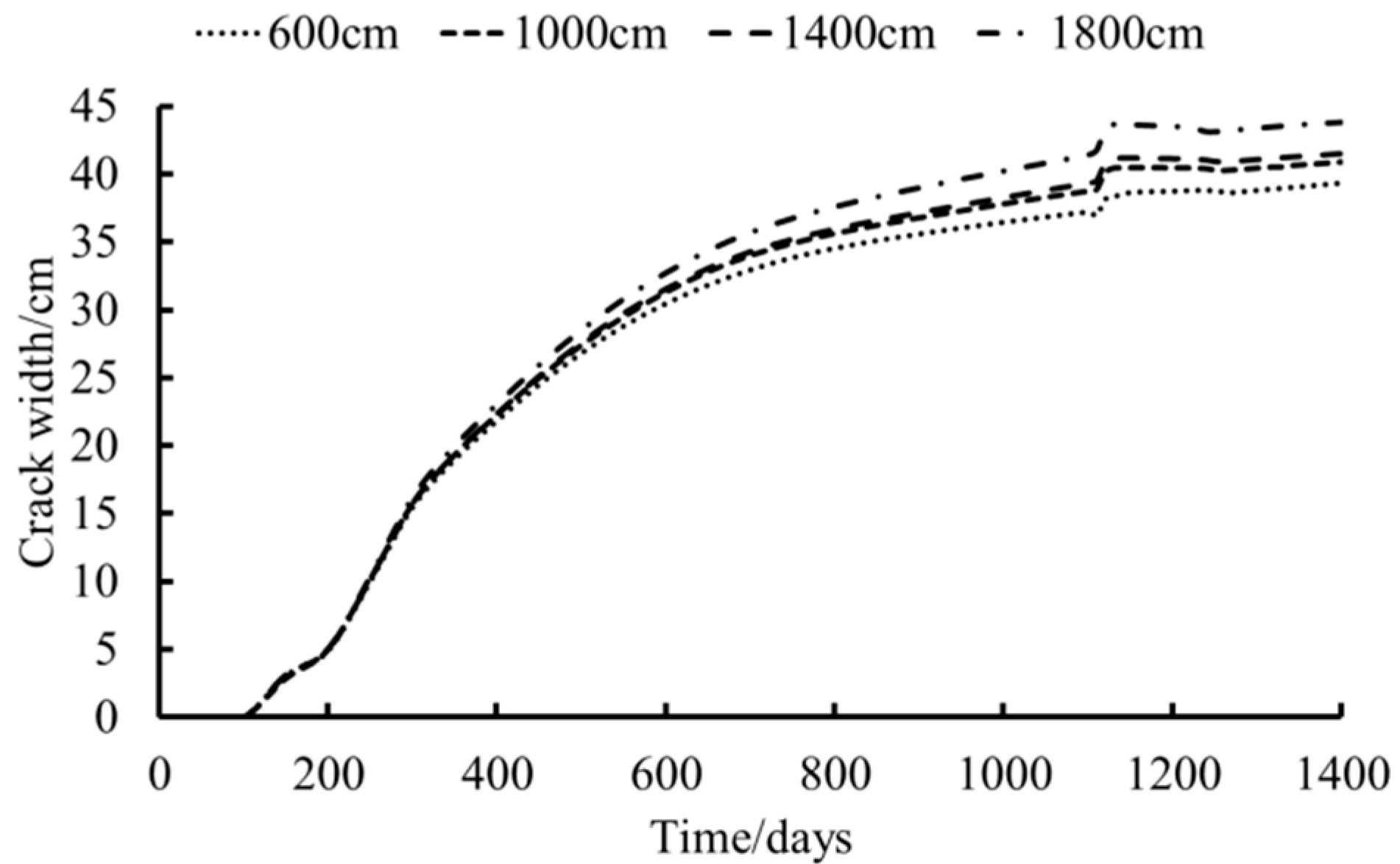 Water 12 00194 g008
