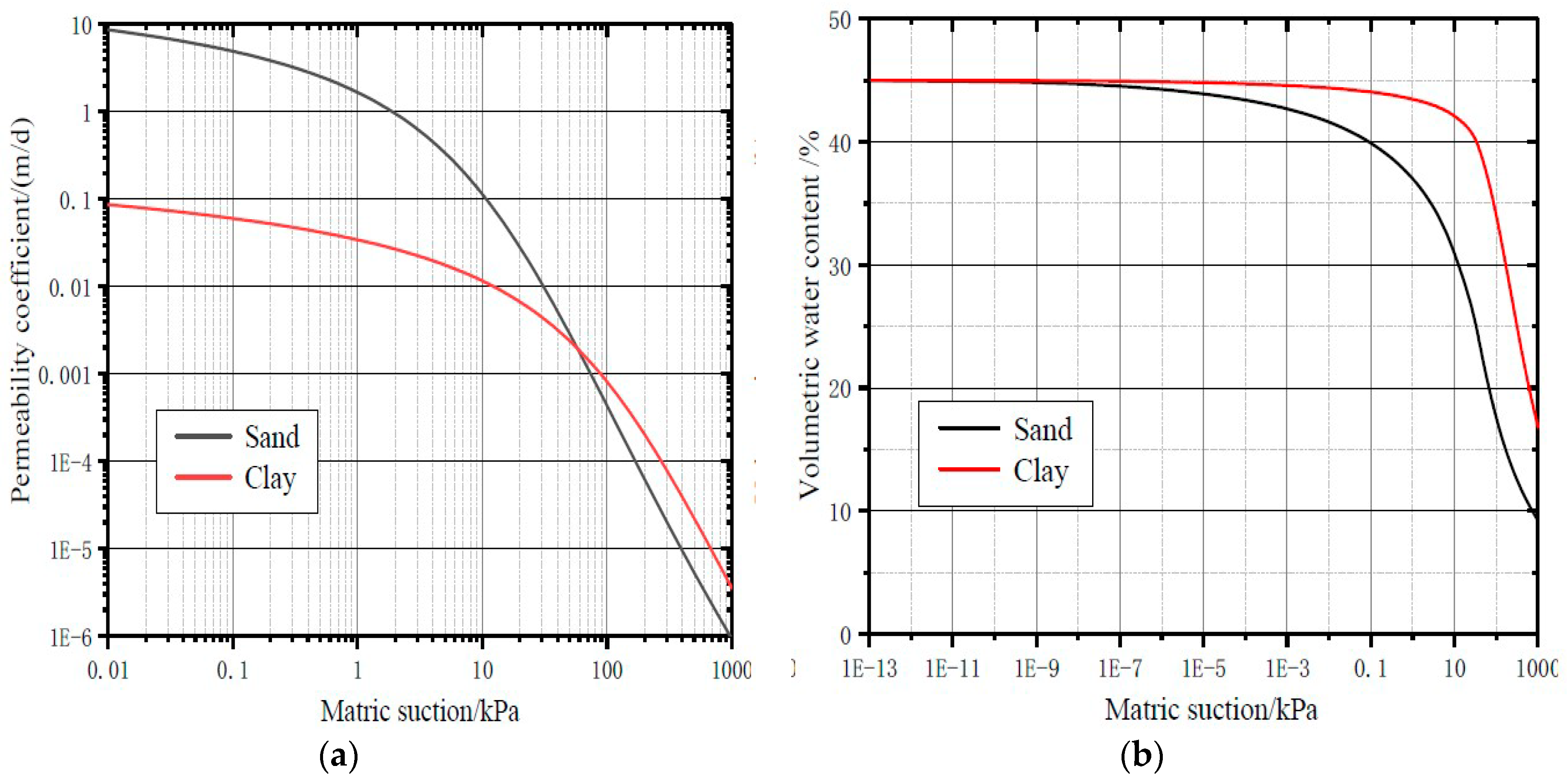 Water 12 00201 g004 Water 12 00201 g004