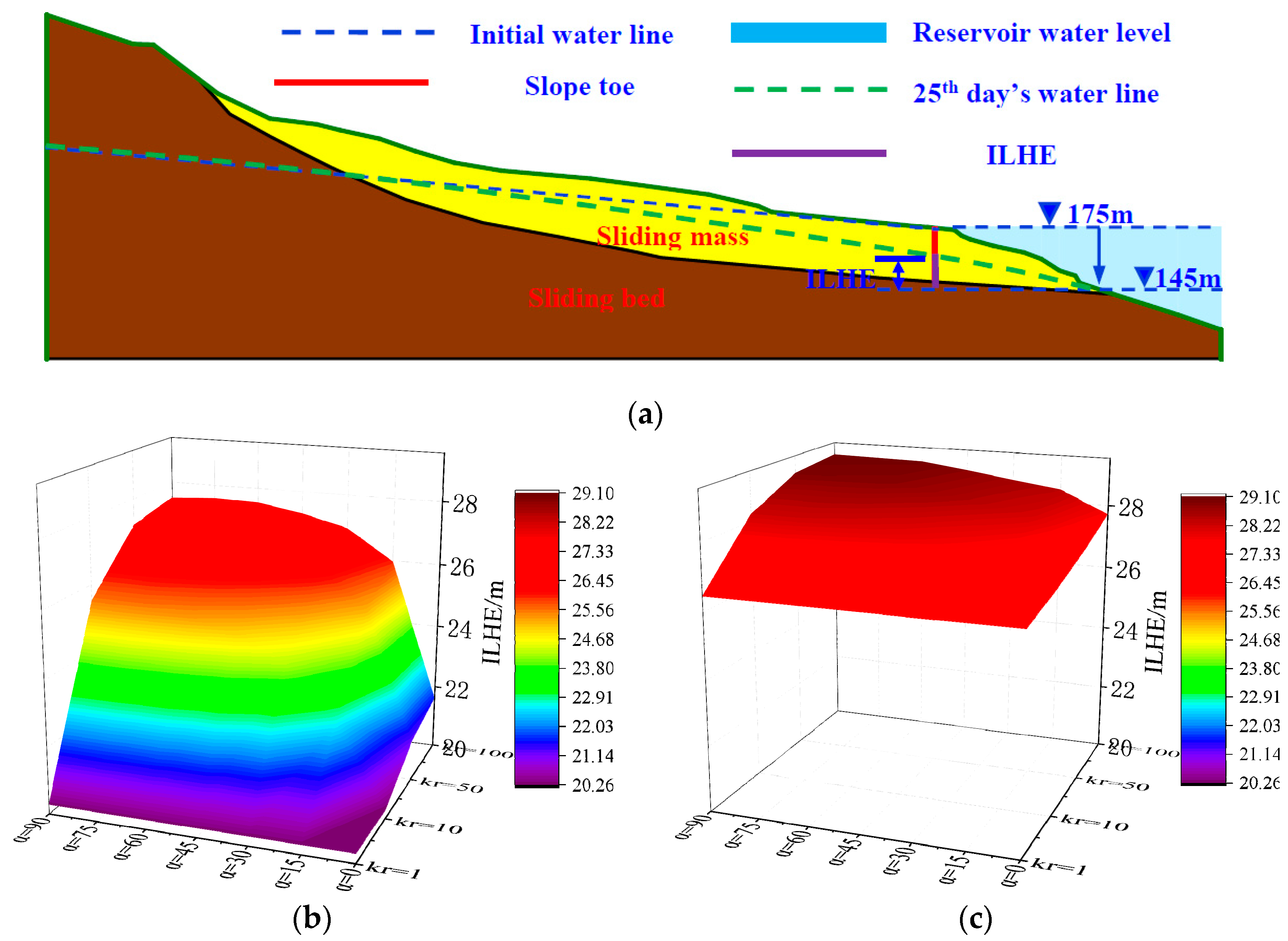 Water 12 00201 g007 Water 12 00201 g007
