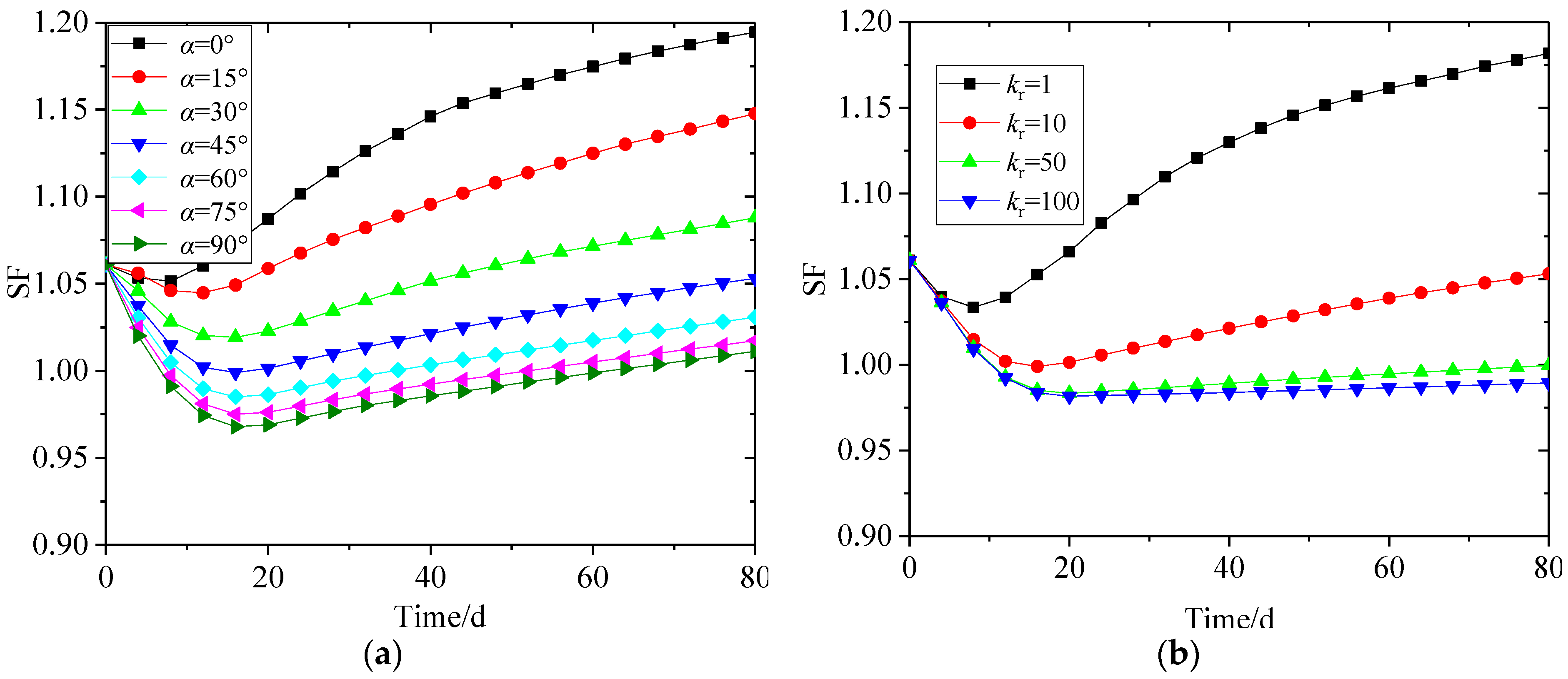 Water 12 00201 g011 Water 12 00201 g011