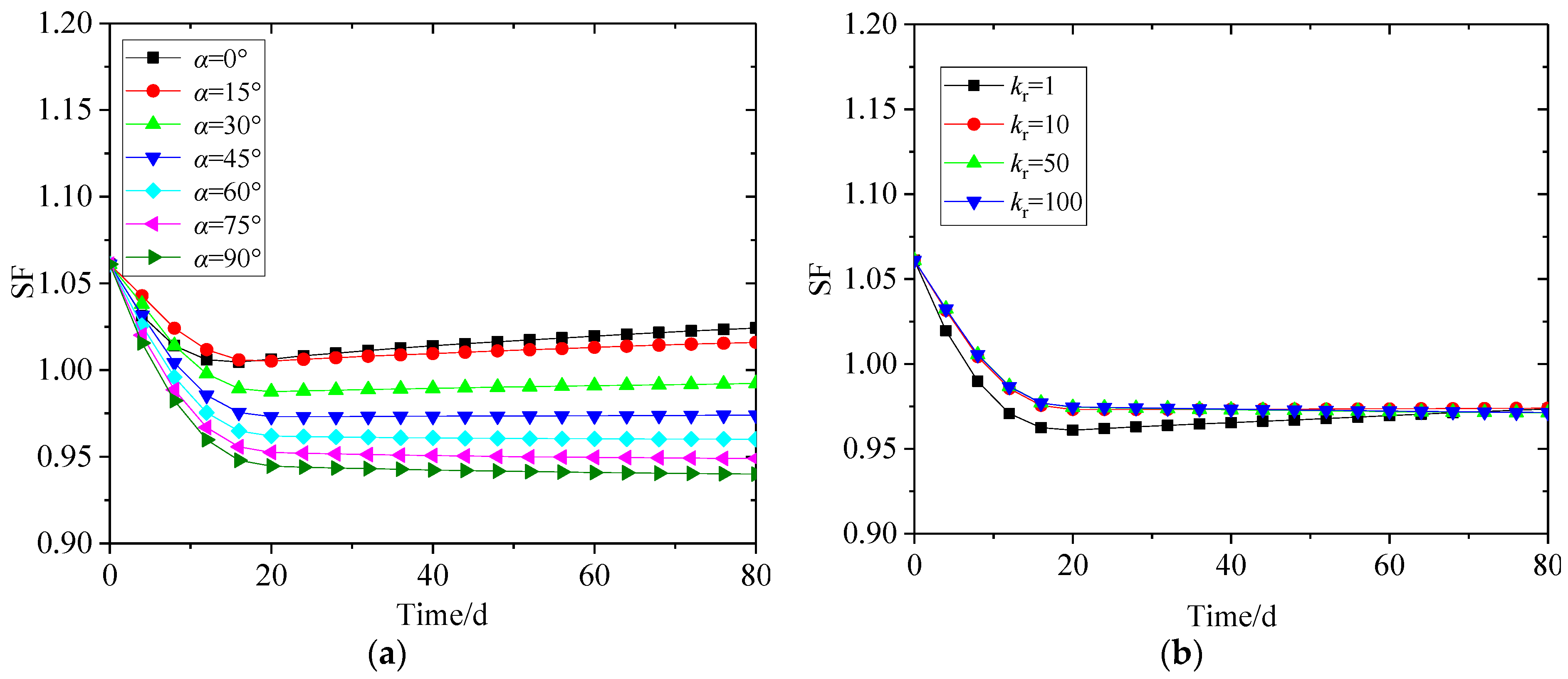 Water 12 00201 g012 Water 12 00201 g012