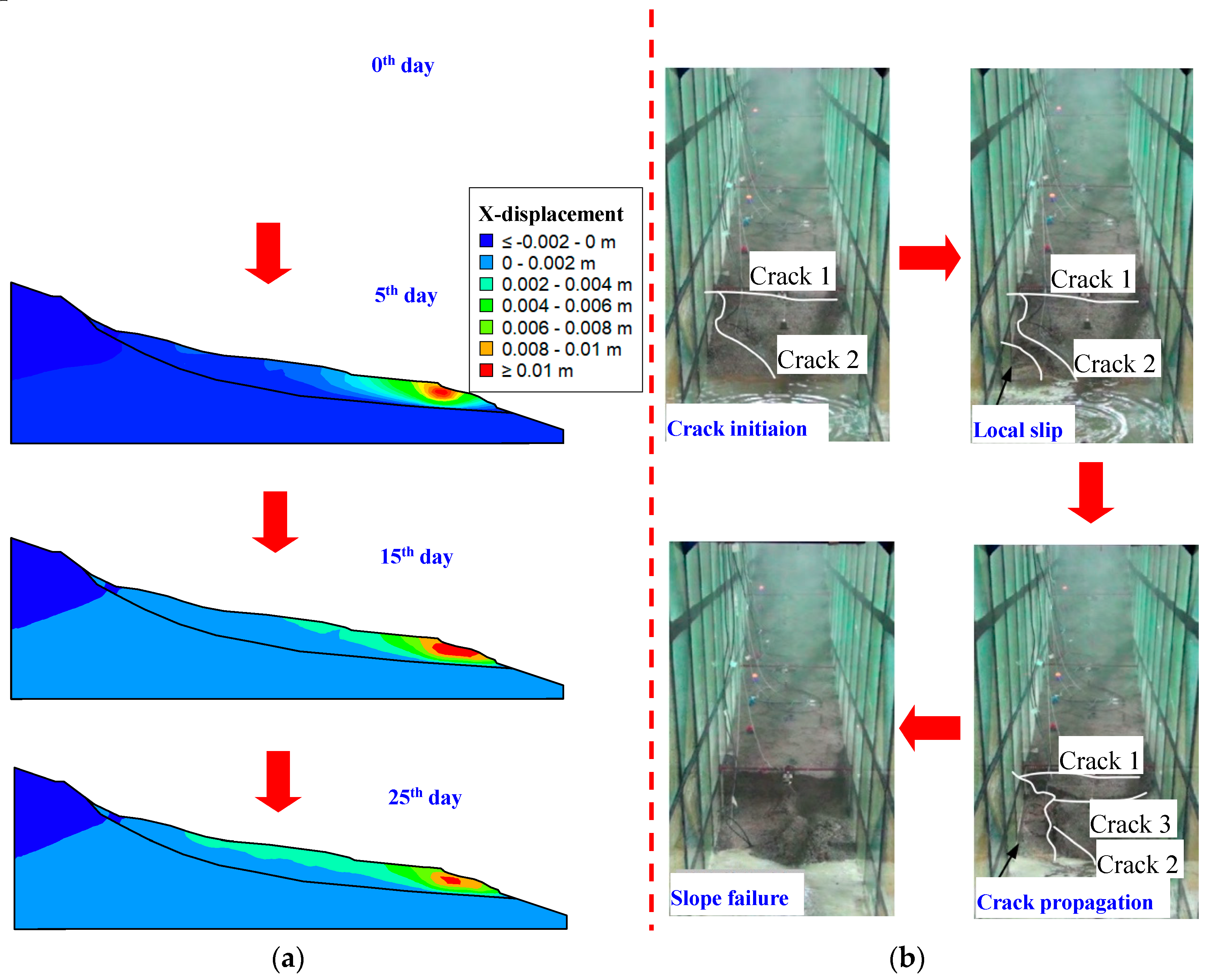 Water 12 00201 g015 Water 12 00201 g015