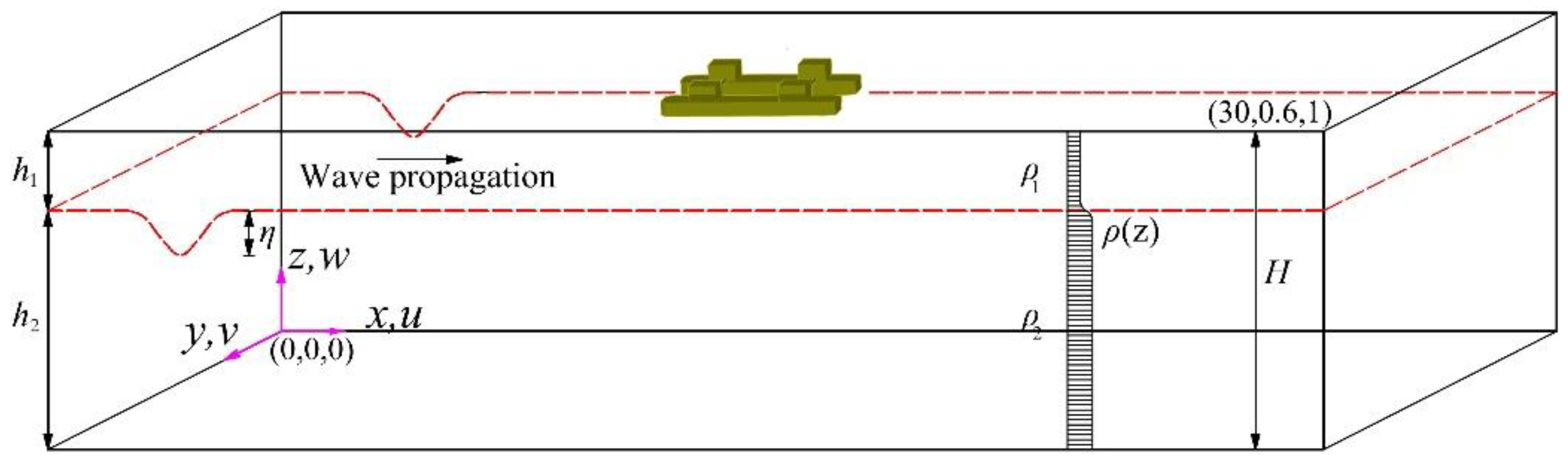 Water 12 00208 g002 Water 12 00208 g002