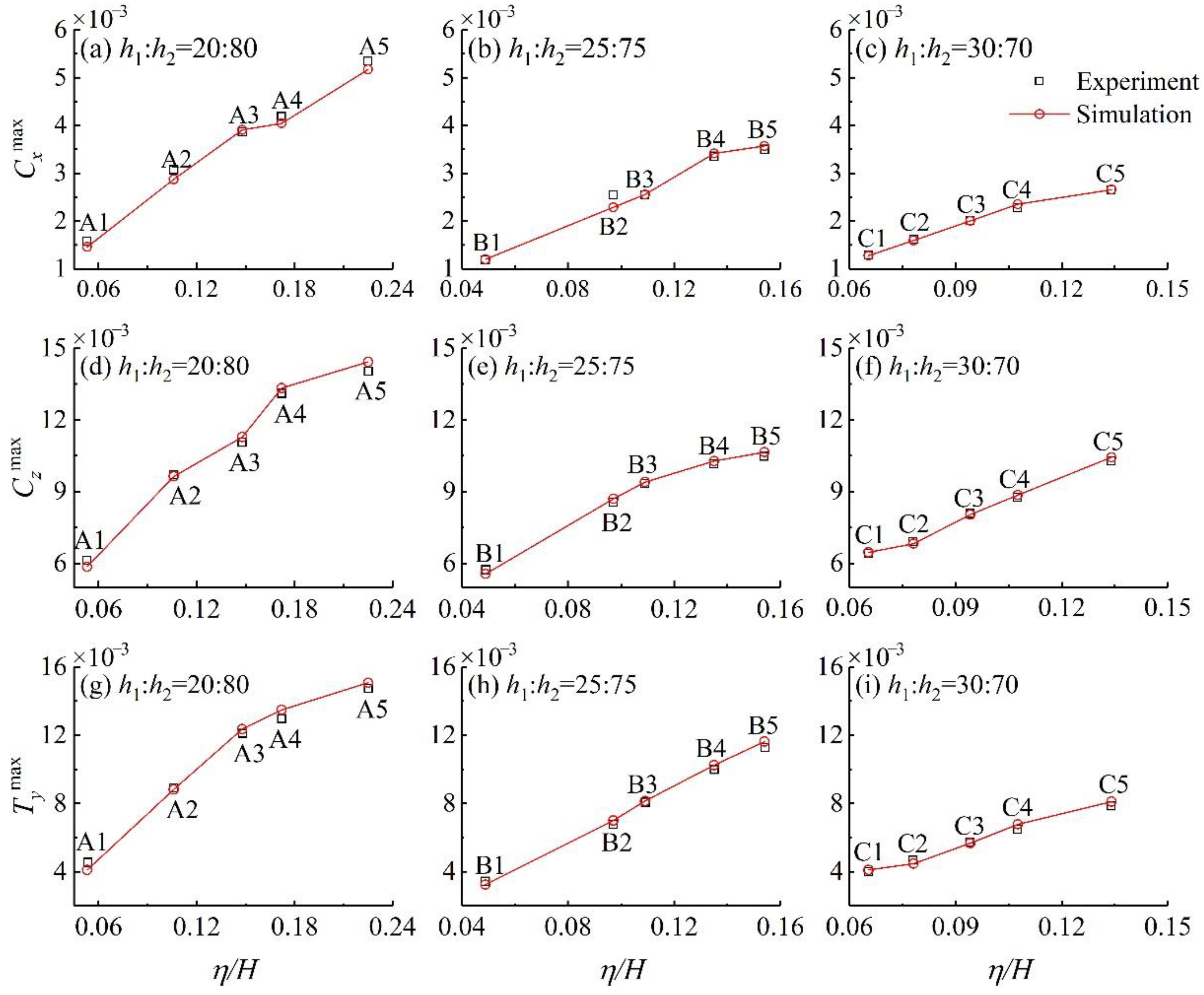 Water 12 00208 g004 Water 12 00208 g004