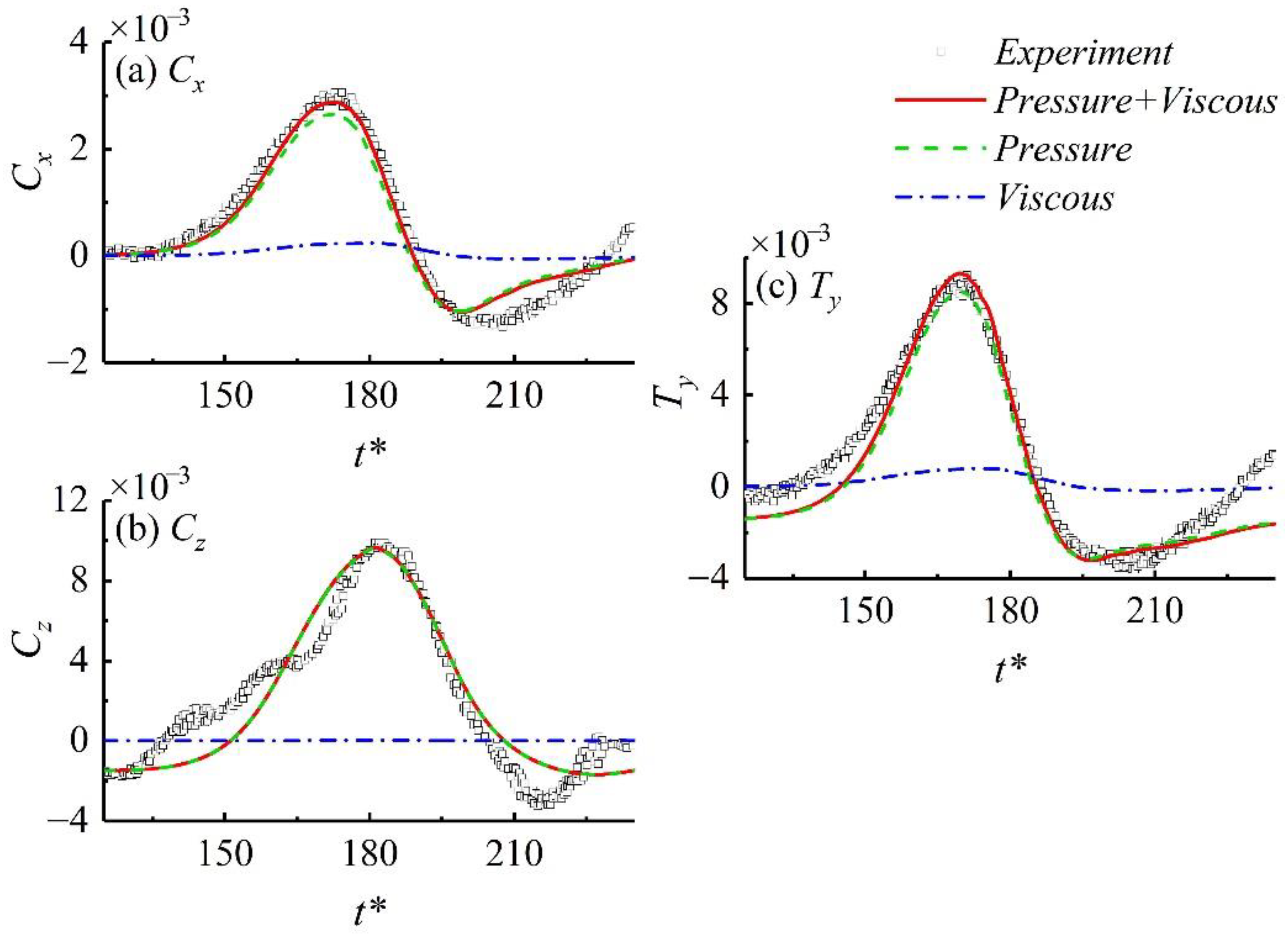 Water 12 00208 g006 Water 12 00208 g006