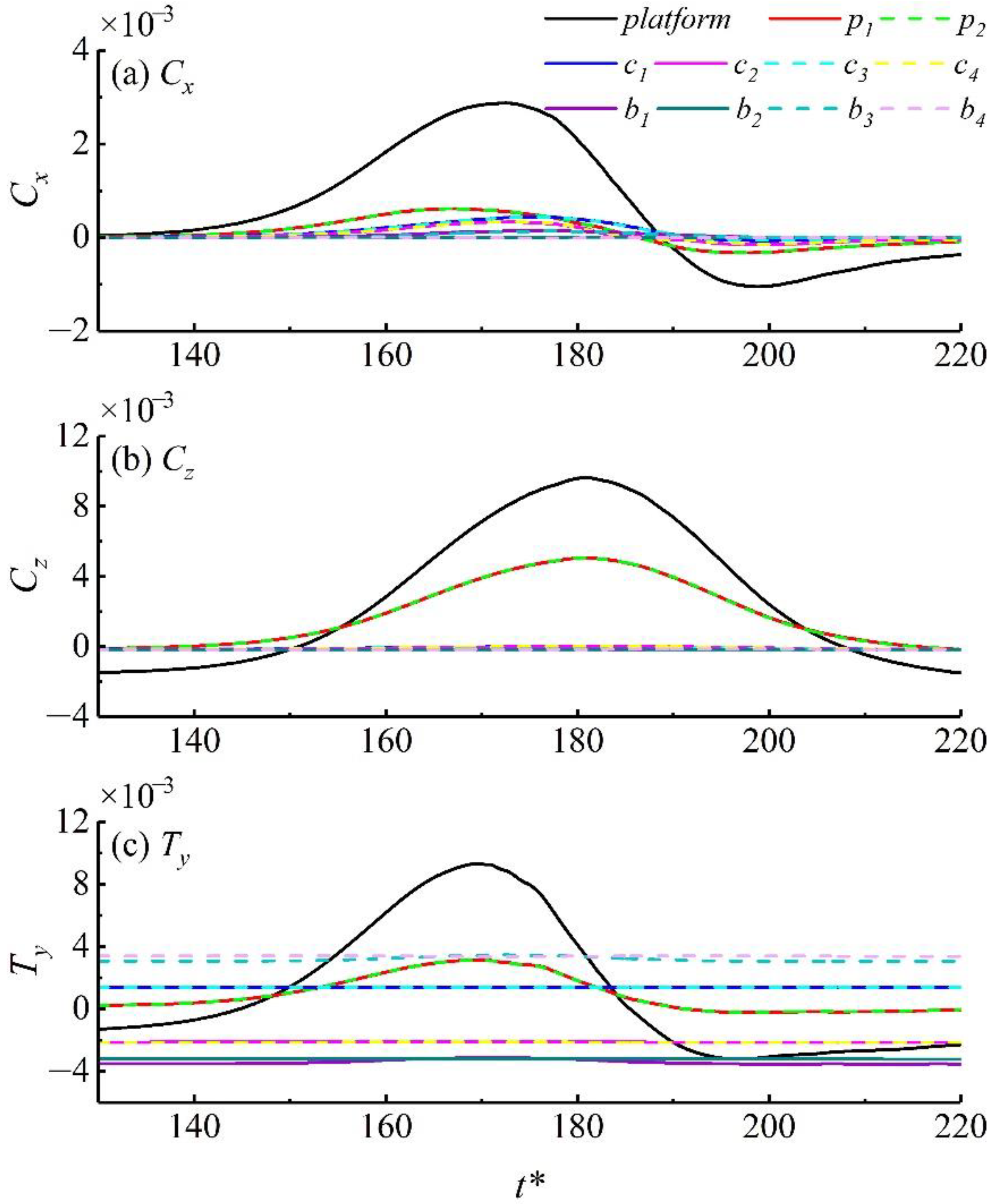 Water 12 00208 g007 Water 12 00208 g007