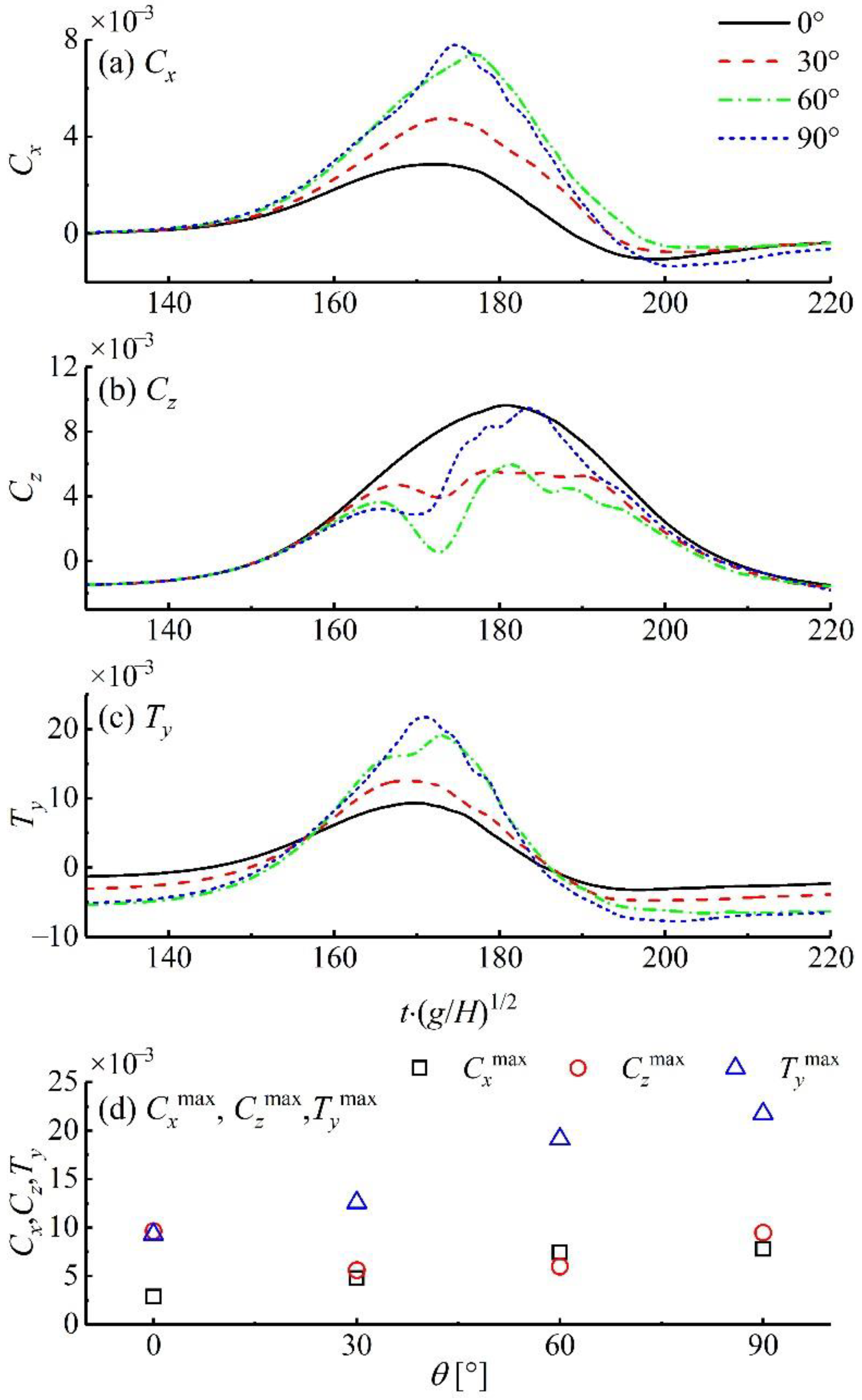 Water 12 00208 g013 Water 12 00208 g013