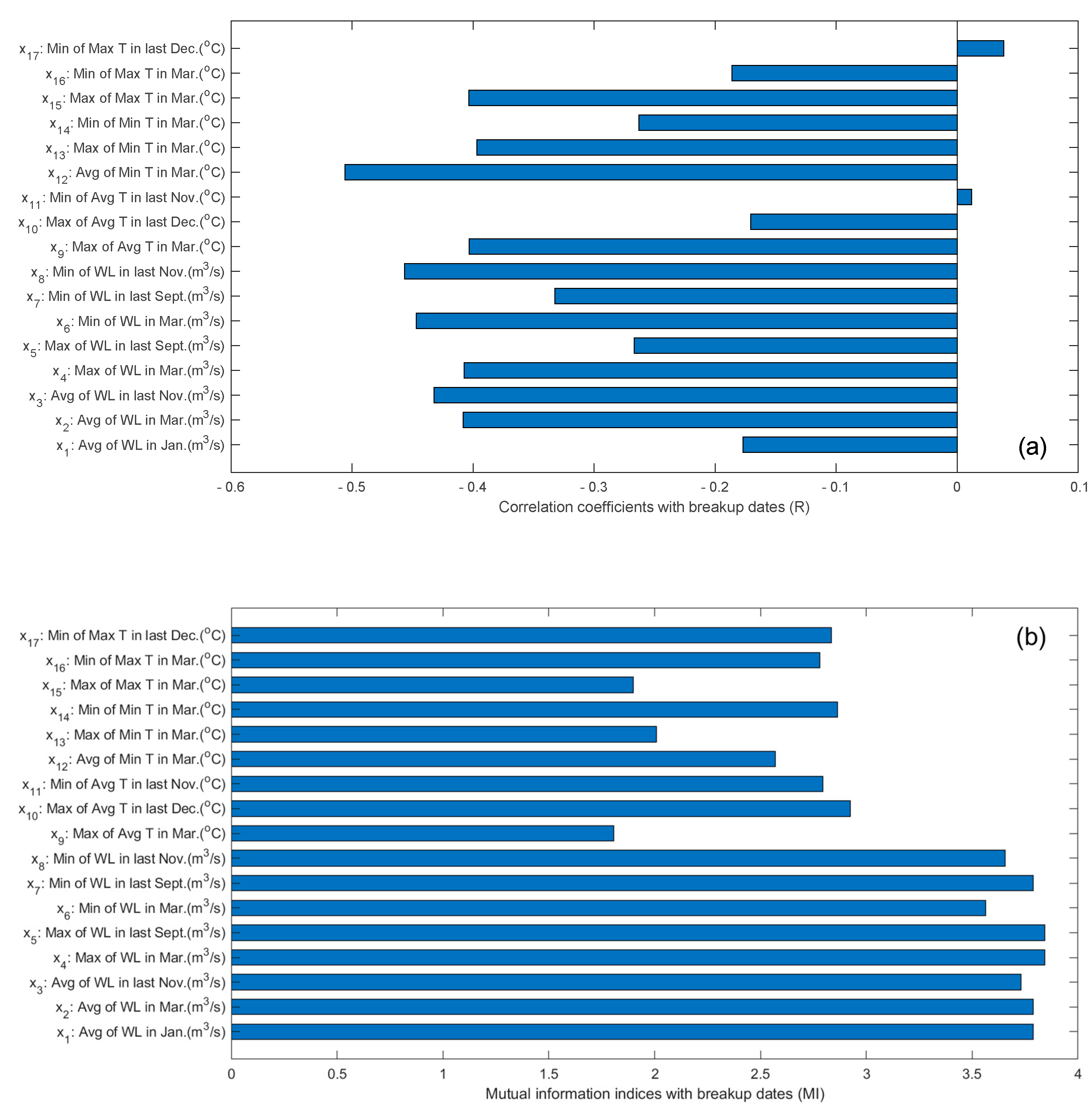 Water 12 00220 g003 Water 12 00220 g003
