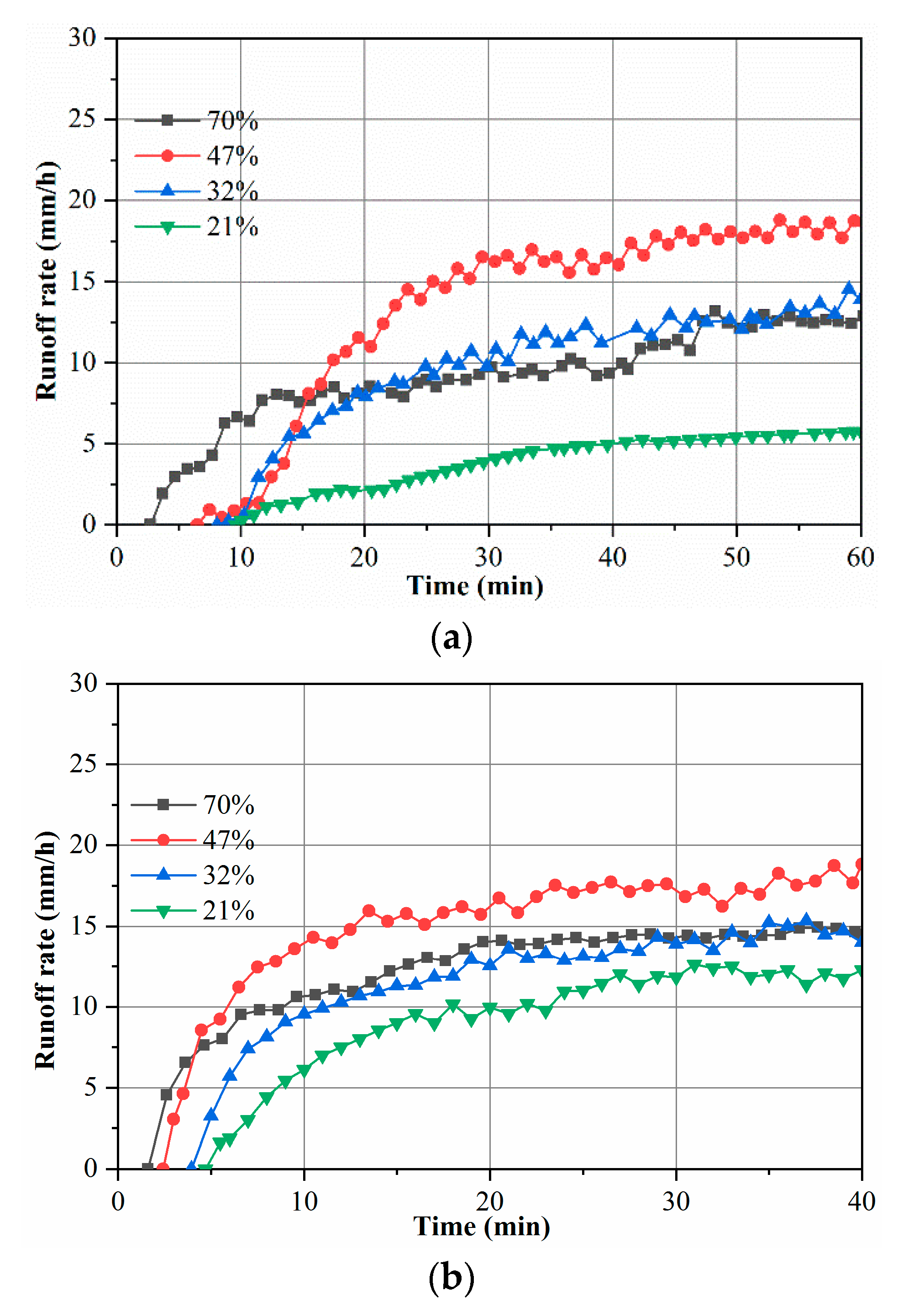 Water 12 00222 g007a