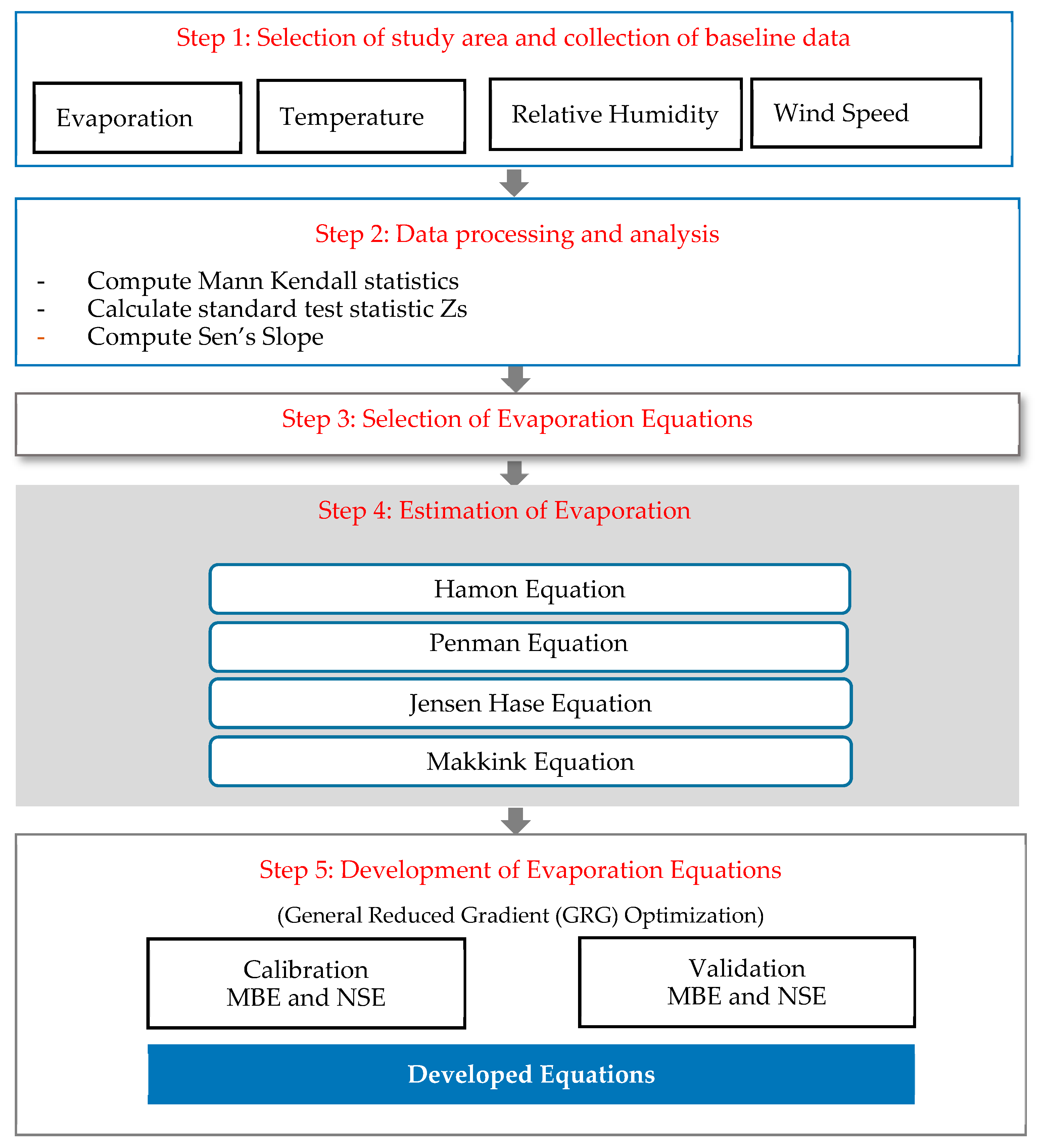 Water 12 00228 g001 Water 12 00228 g001