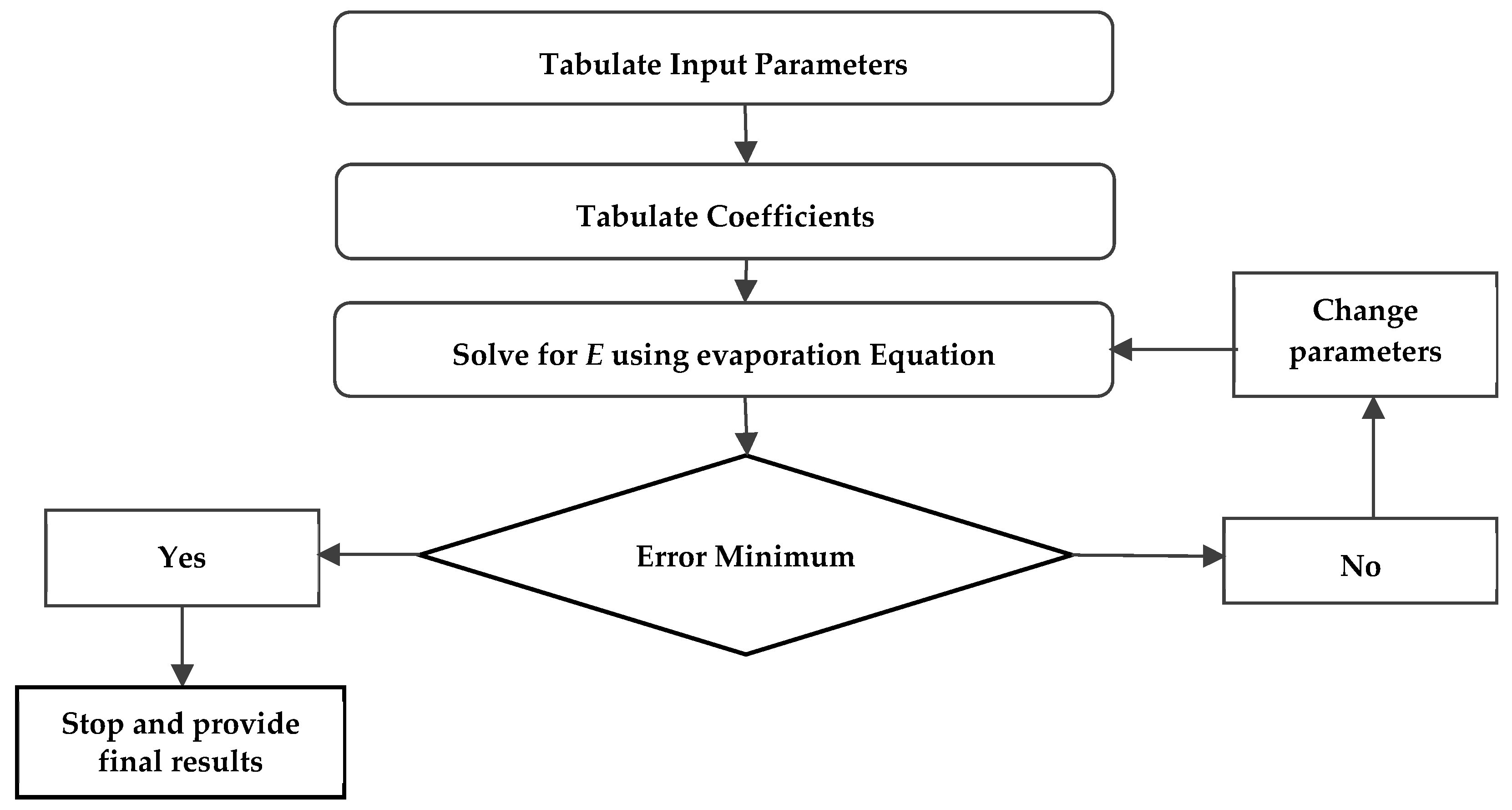 Water 12 00228 g003 Water 12 00228 g003