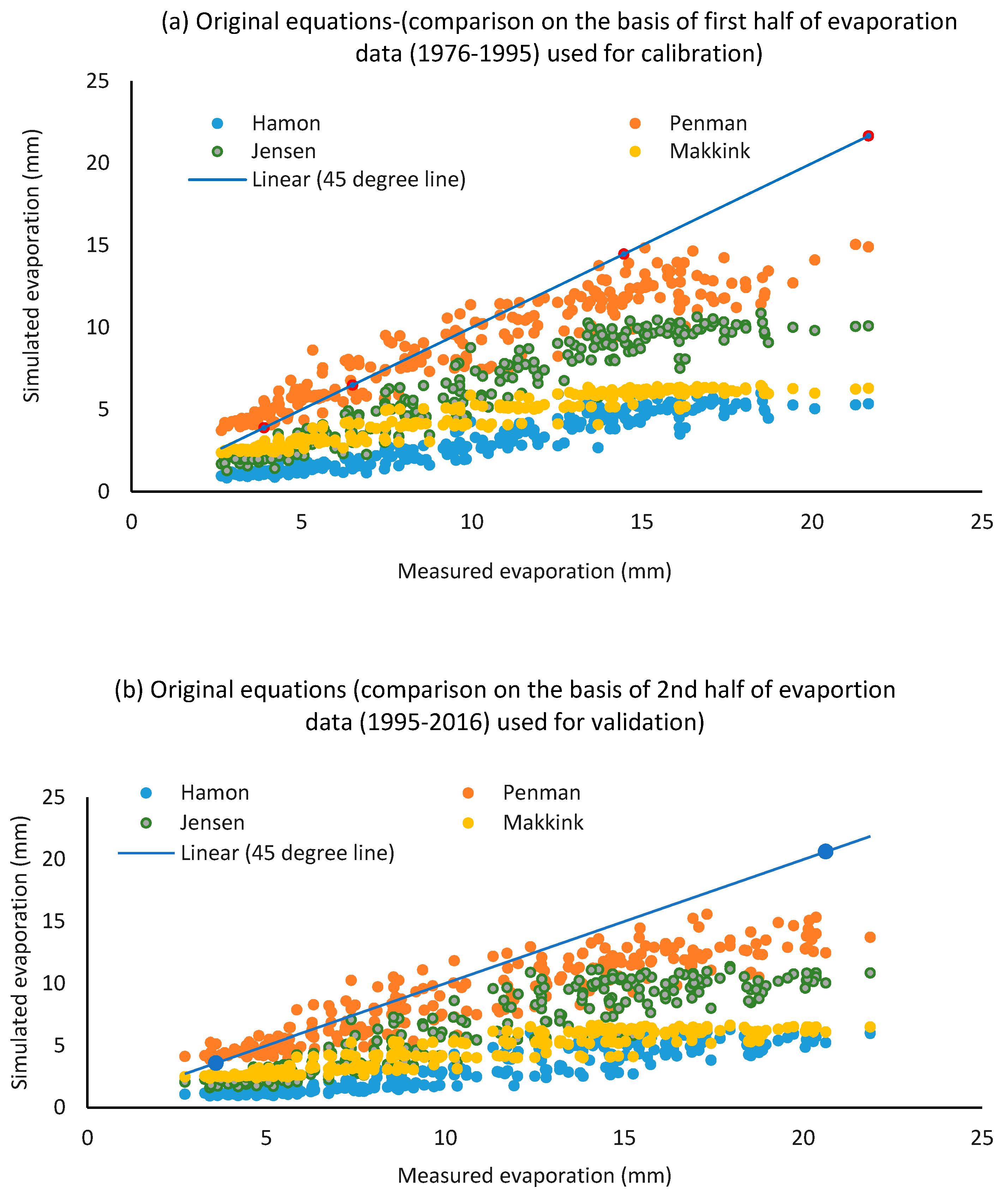 Water 12 00228 g005 Water 12 00228 g005