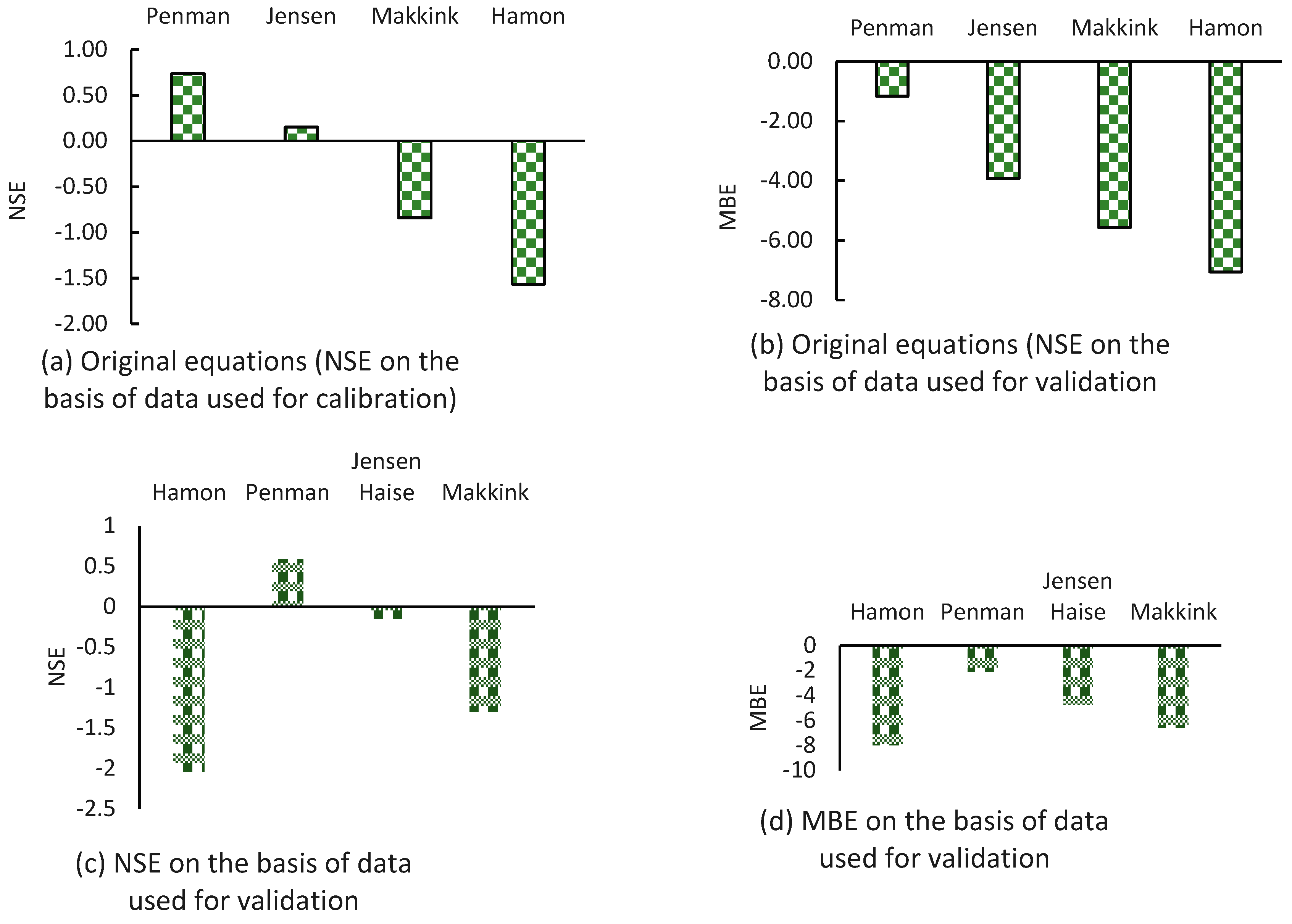 Water 12 00228 g006 Water 12 00228 g006