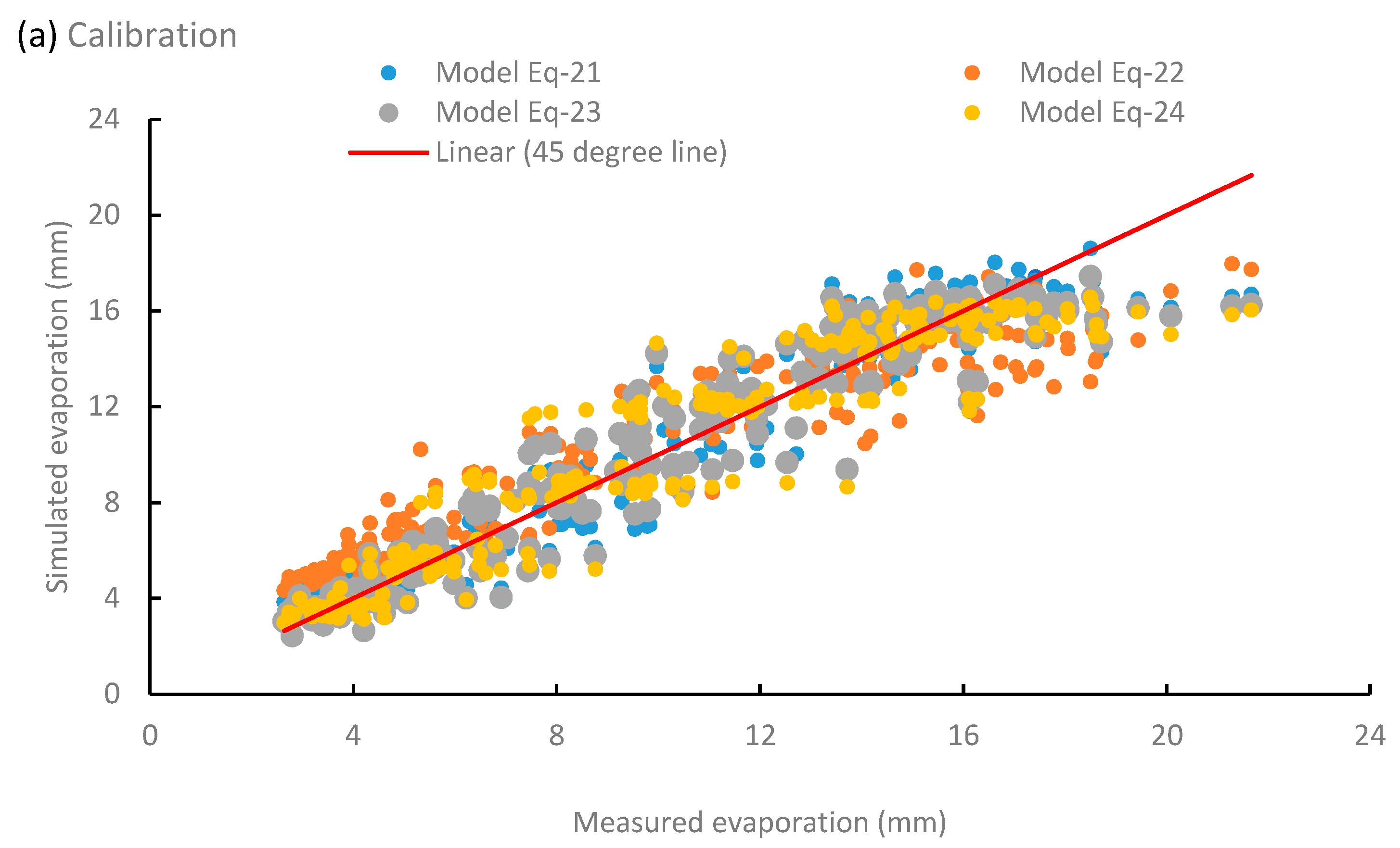 Water 12 00228 g007a Water 12 00228 g007a