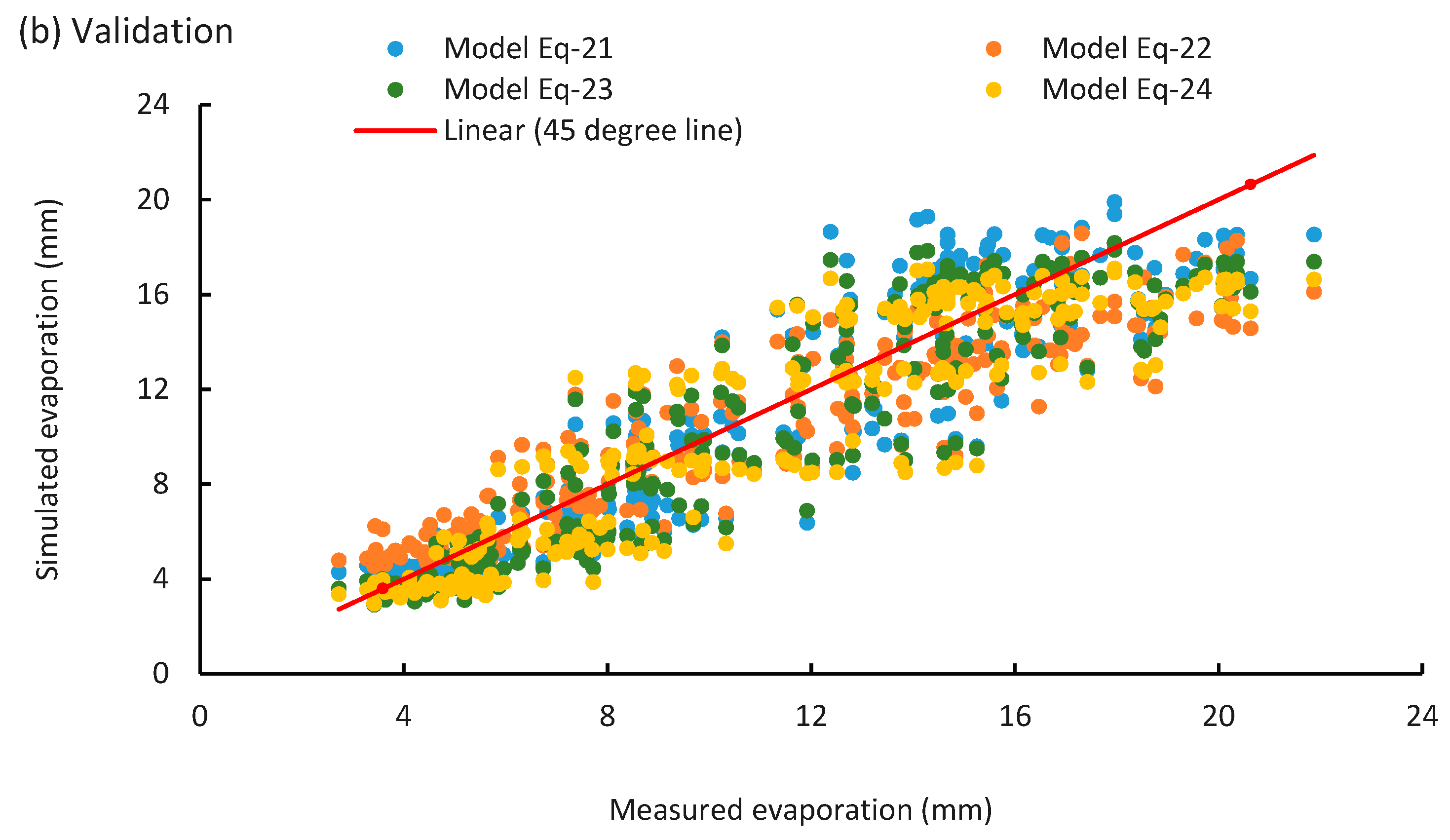 Water 12 00228 g007b Water 12 00228 g007b