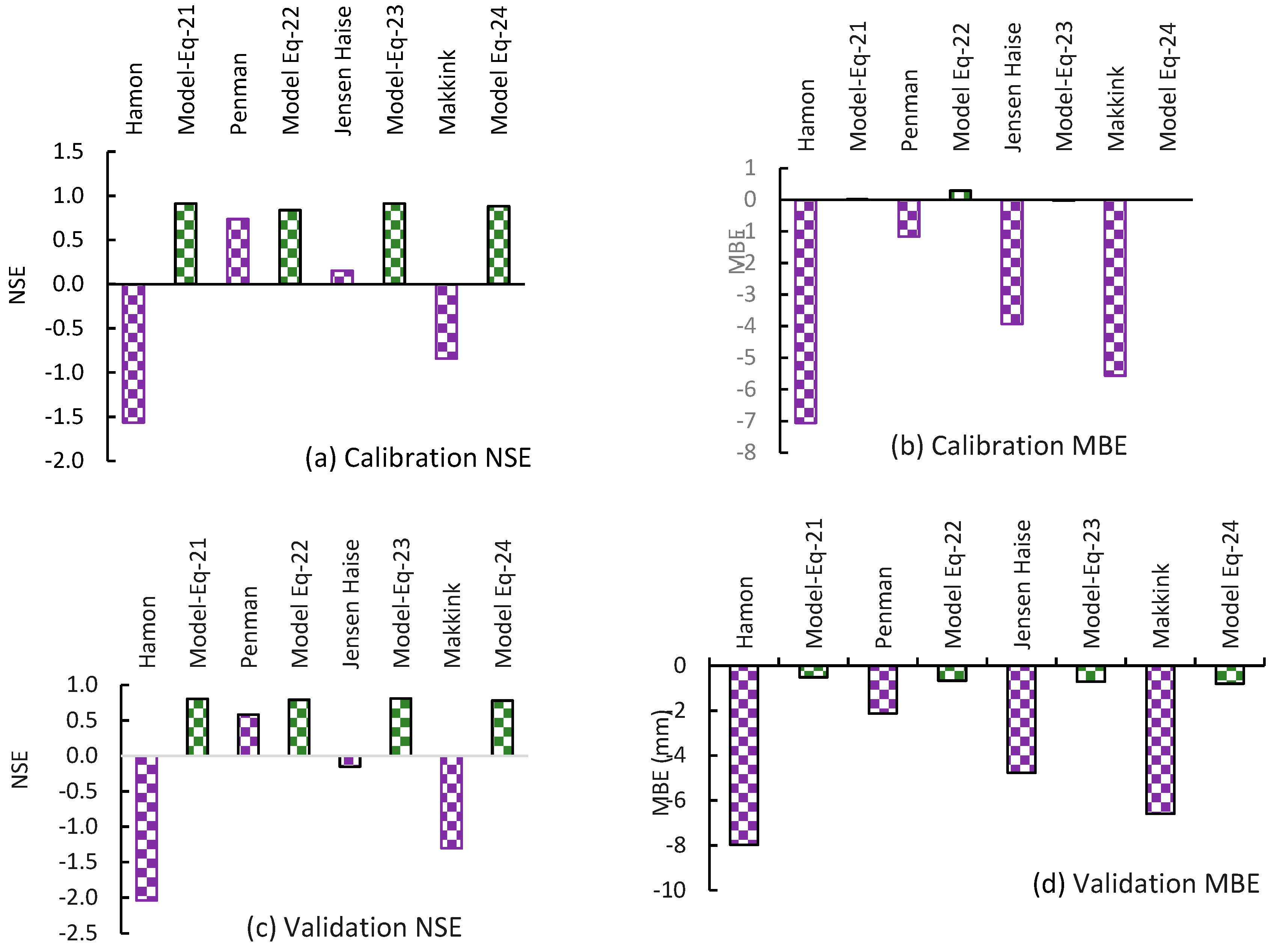 Water 12 00228 g008 Water 12 00228 g008