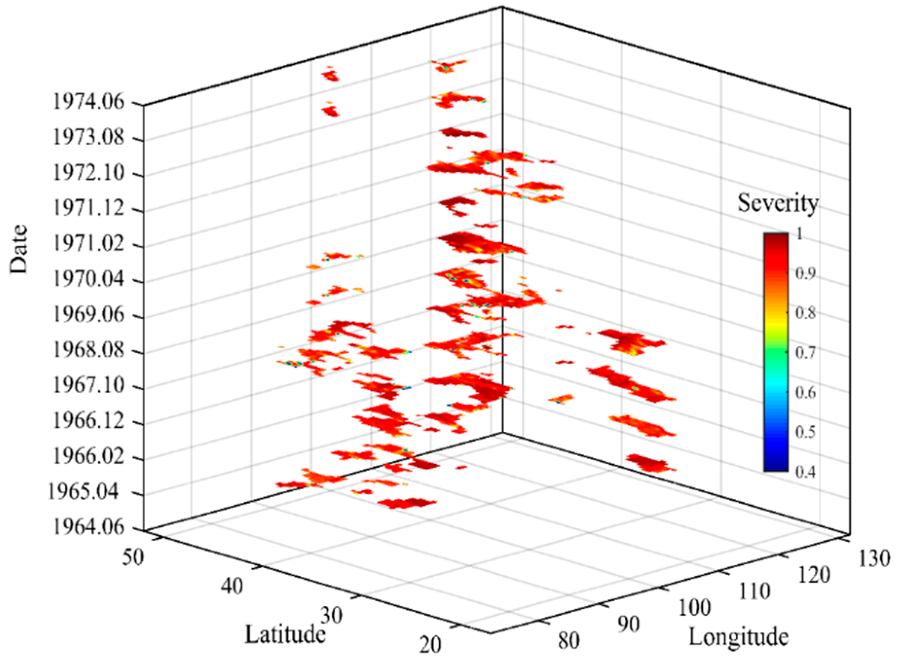 Water 12 00230 g004 Water 12 00230 g004