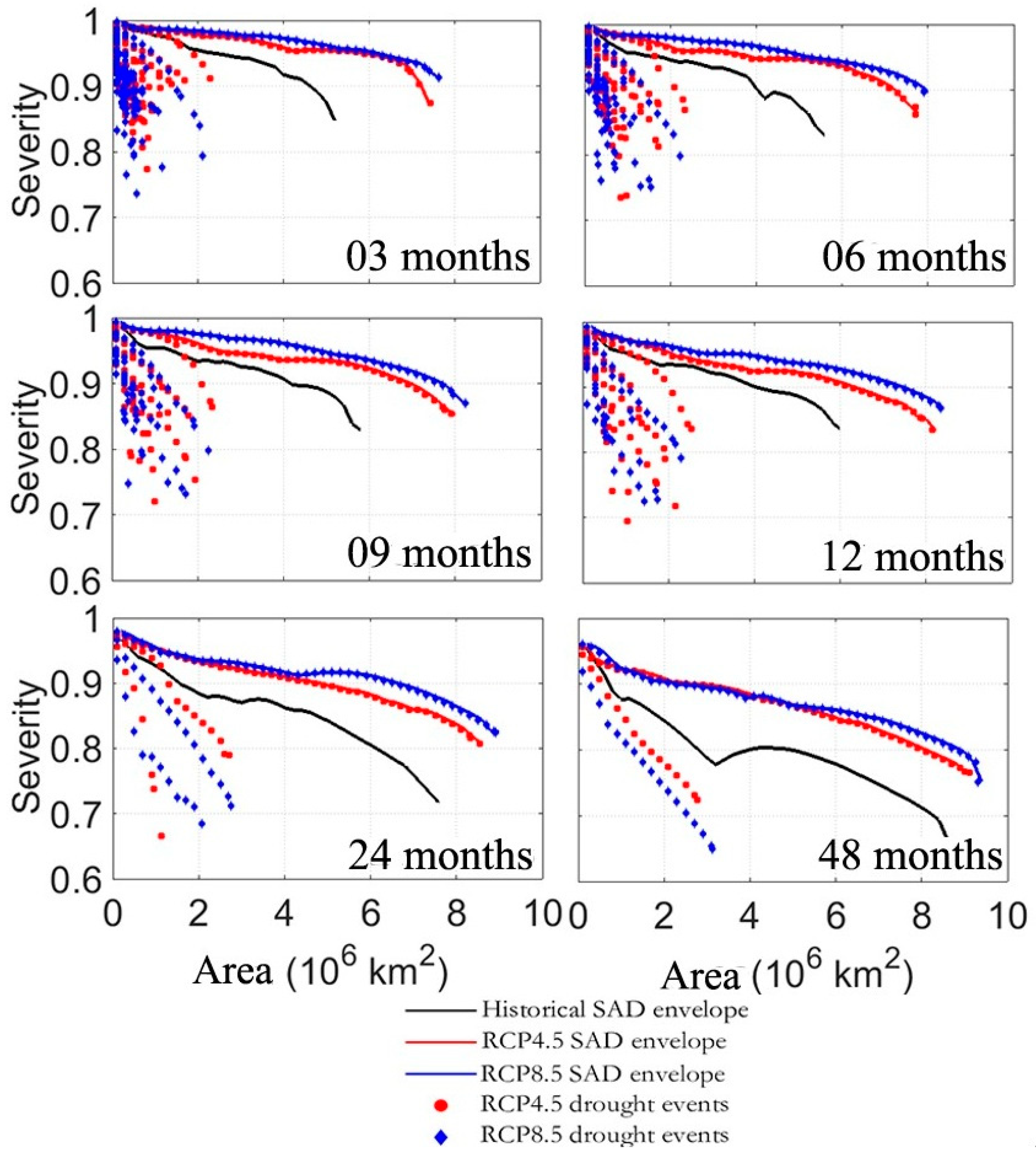 Water 12 00230 g006 Water 12 00230 g006