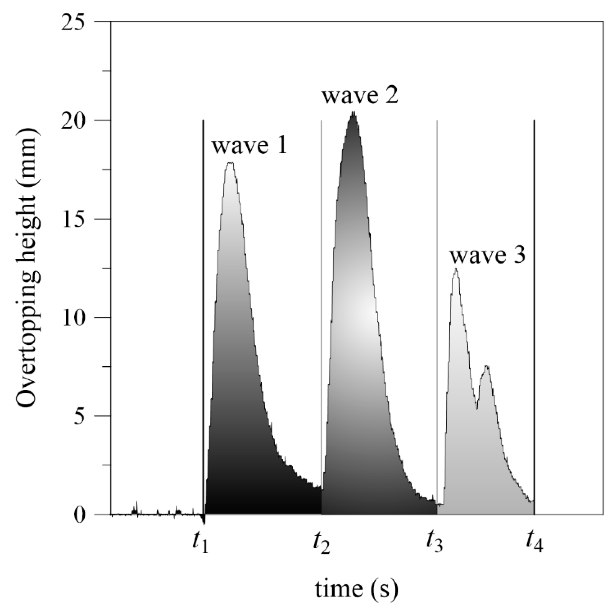 Water 12 00234 g006 Water 12 00234 g006