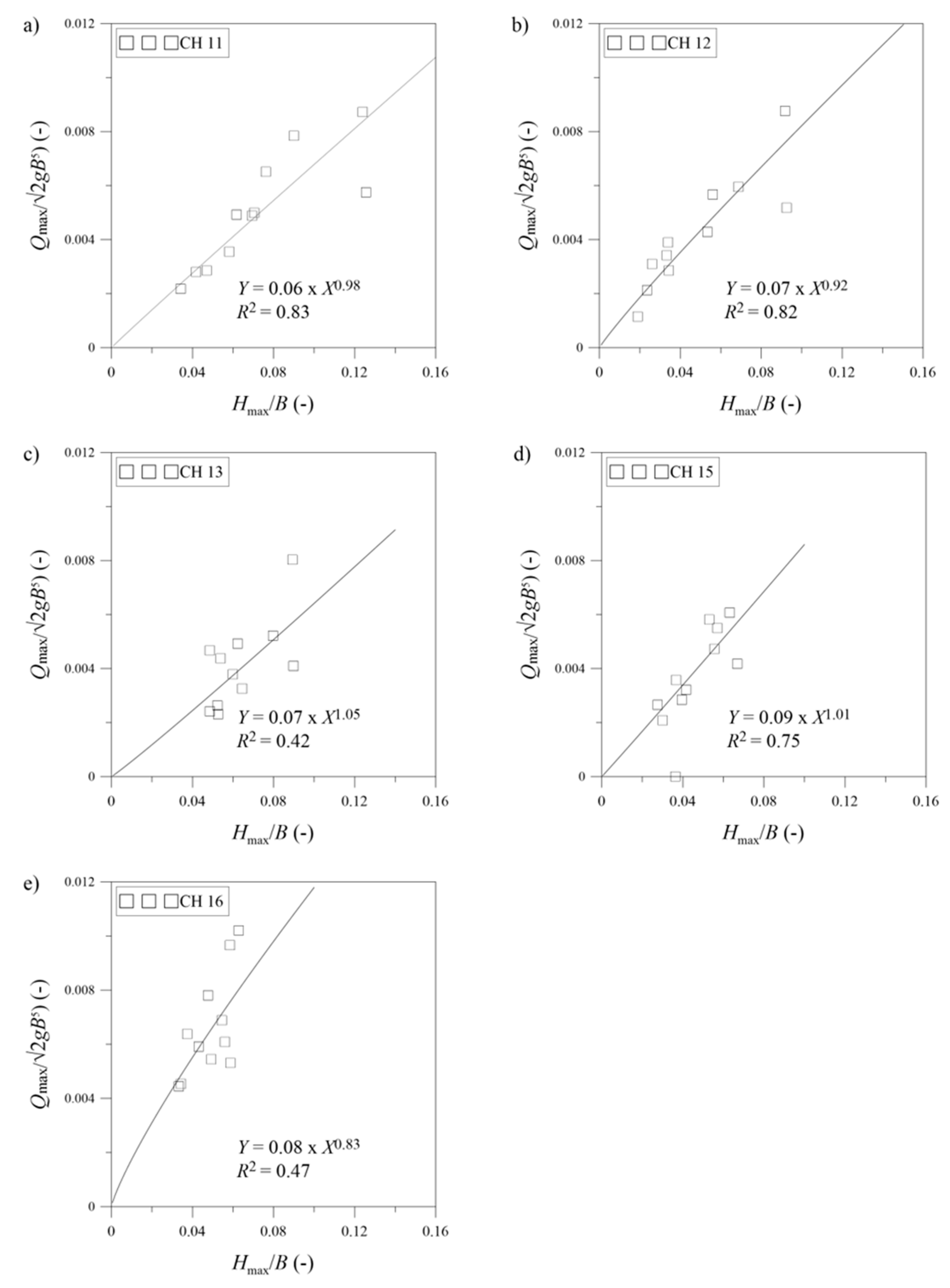 Water 12 00234 g007 Water 12 00234 g007