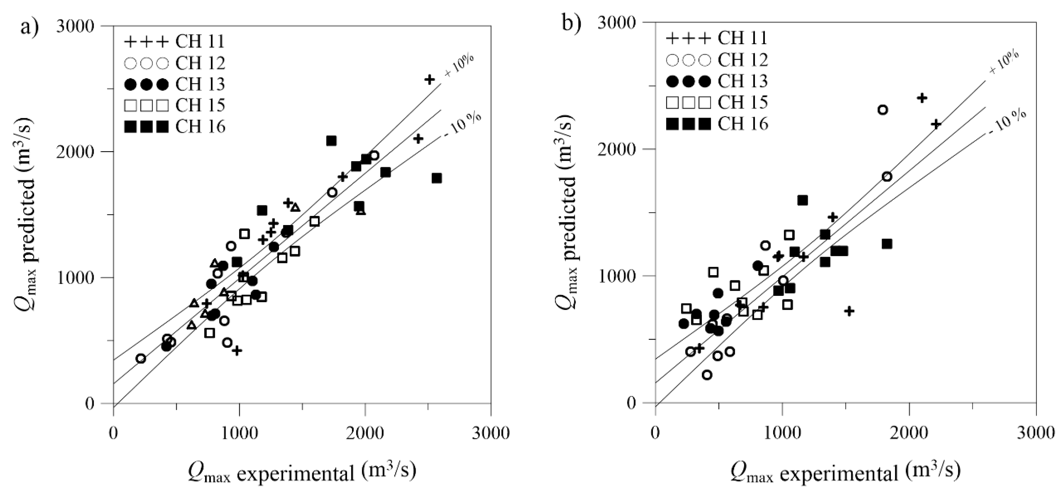 Water 12 00234 g010 Water 12 00234 g010
