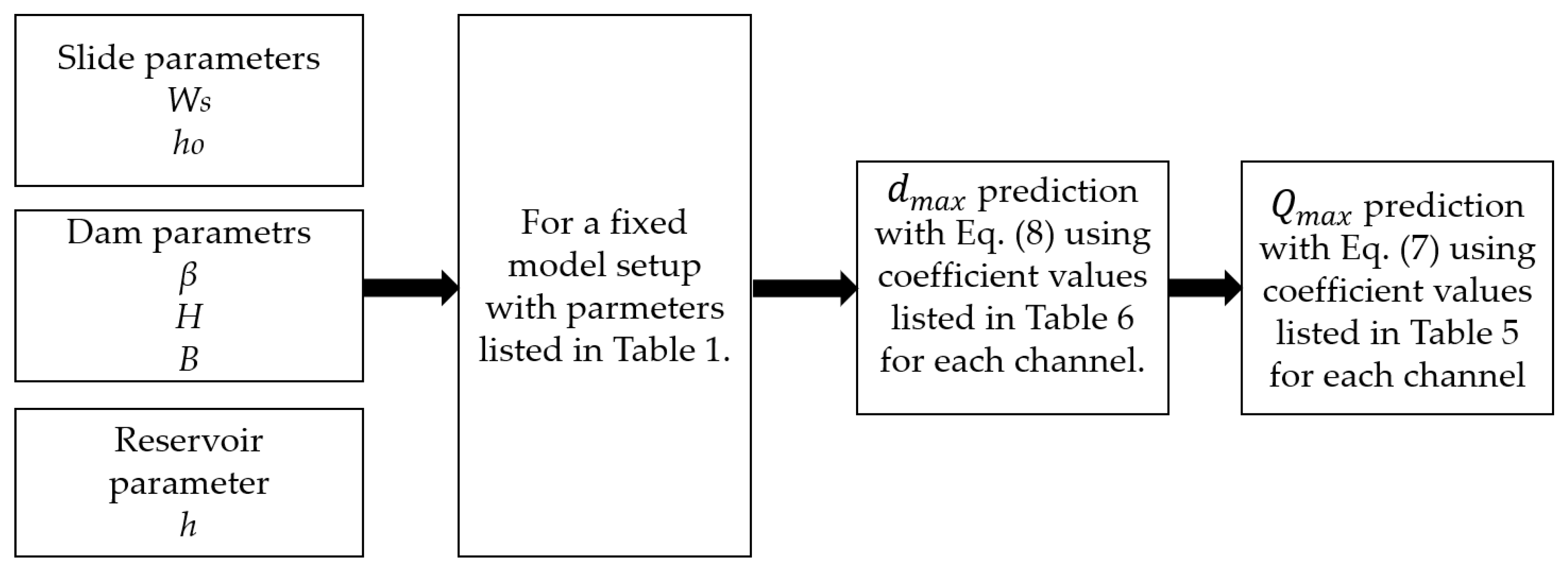 Water 12 00234 g013 Water 12 00234 g013