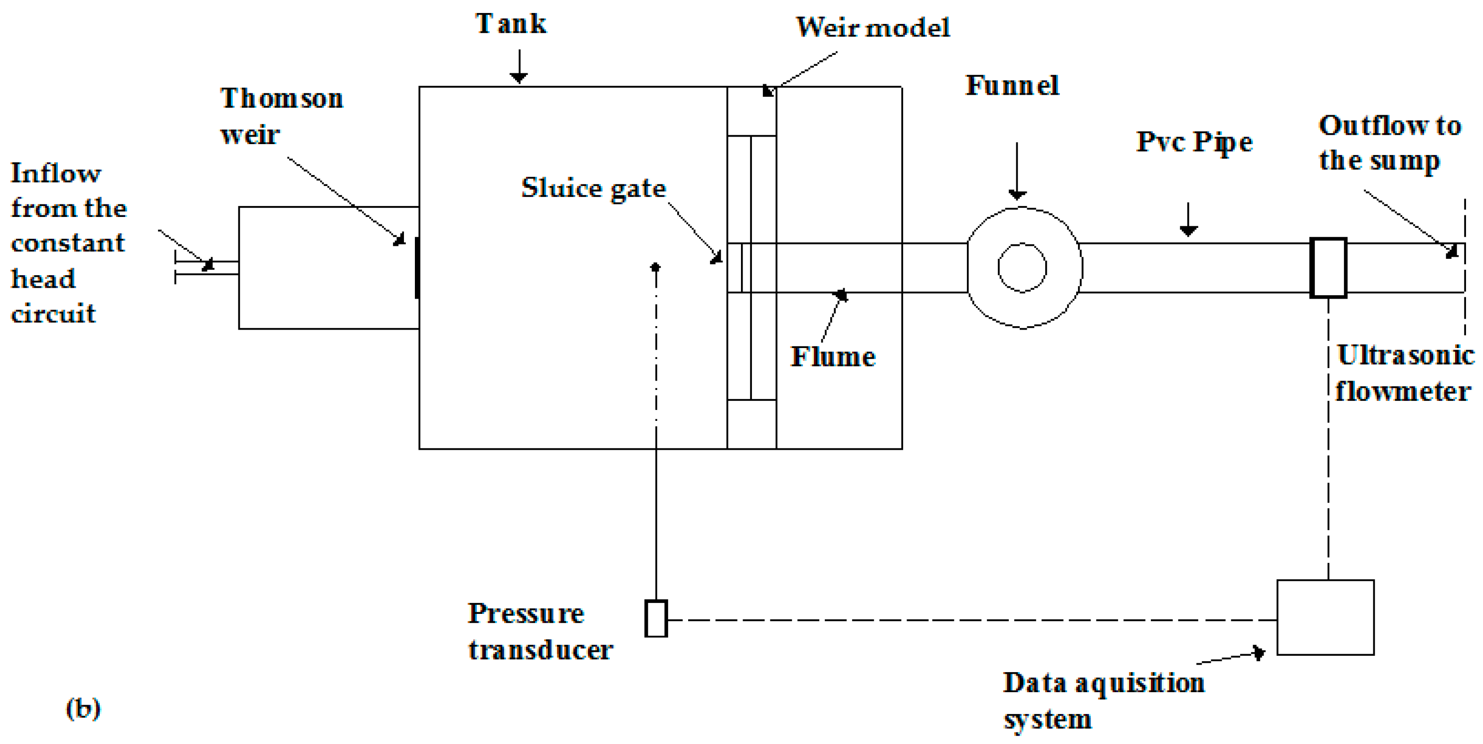 Water 12 00245 g002b