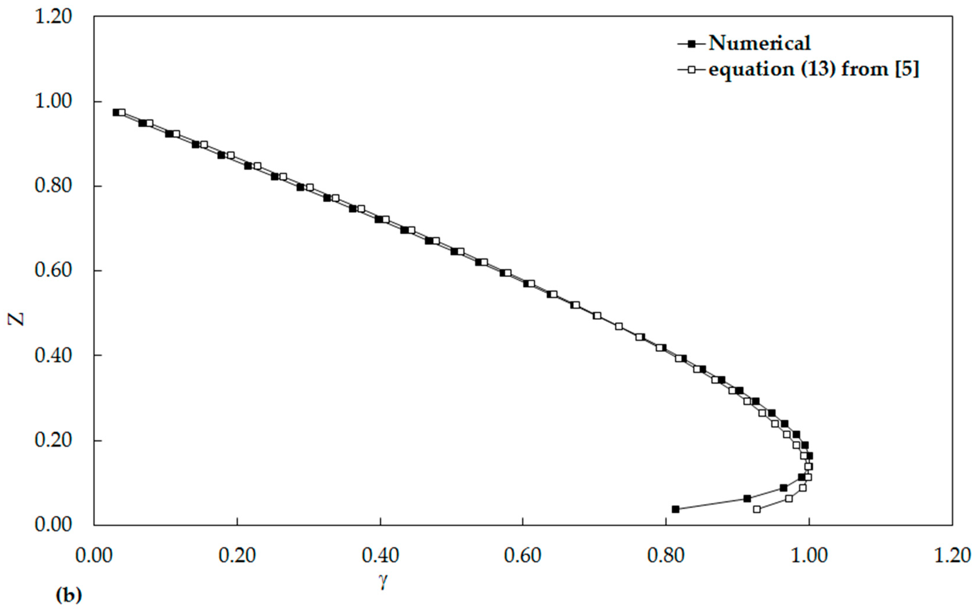 Water 12 00245 g010b