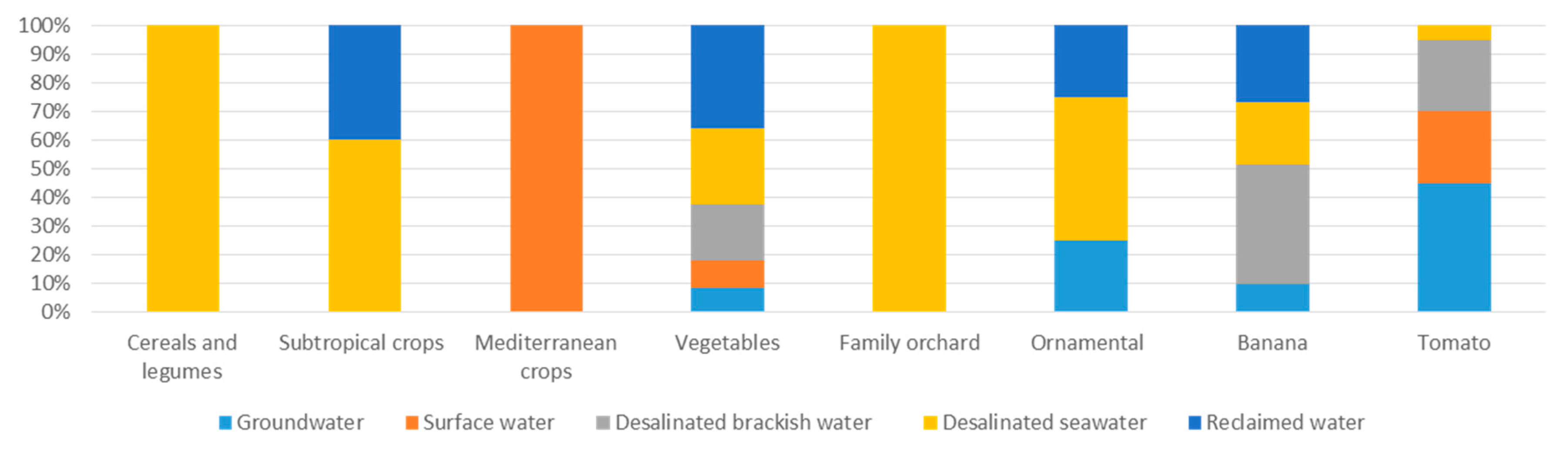 Water 12 00272 g006 Water 12 00272 g006