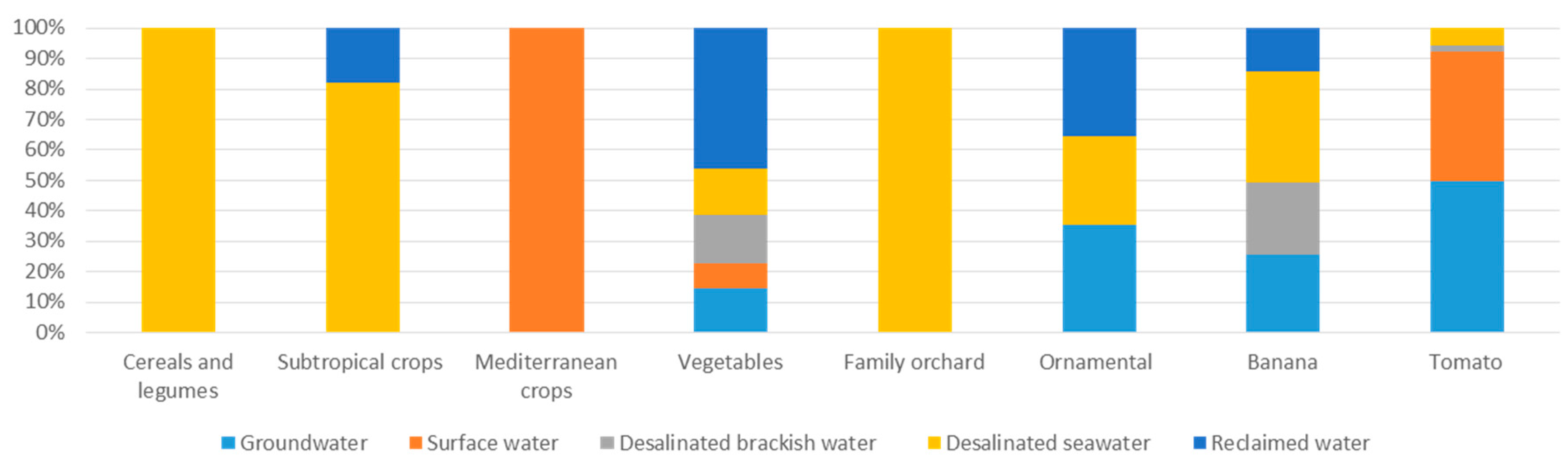 Water 12 00272 g007 Water 12 00272 g007