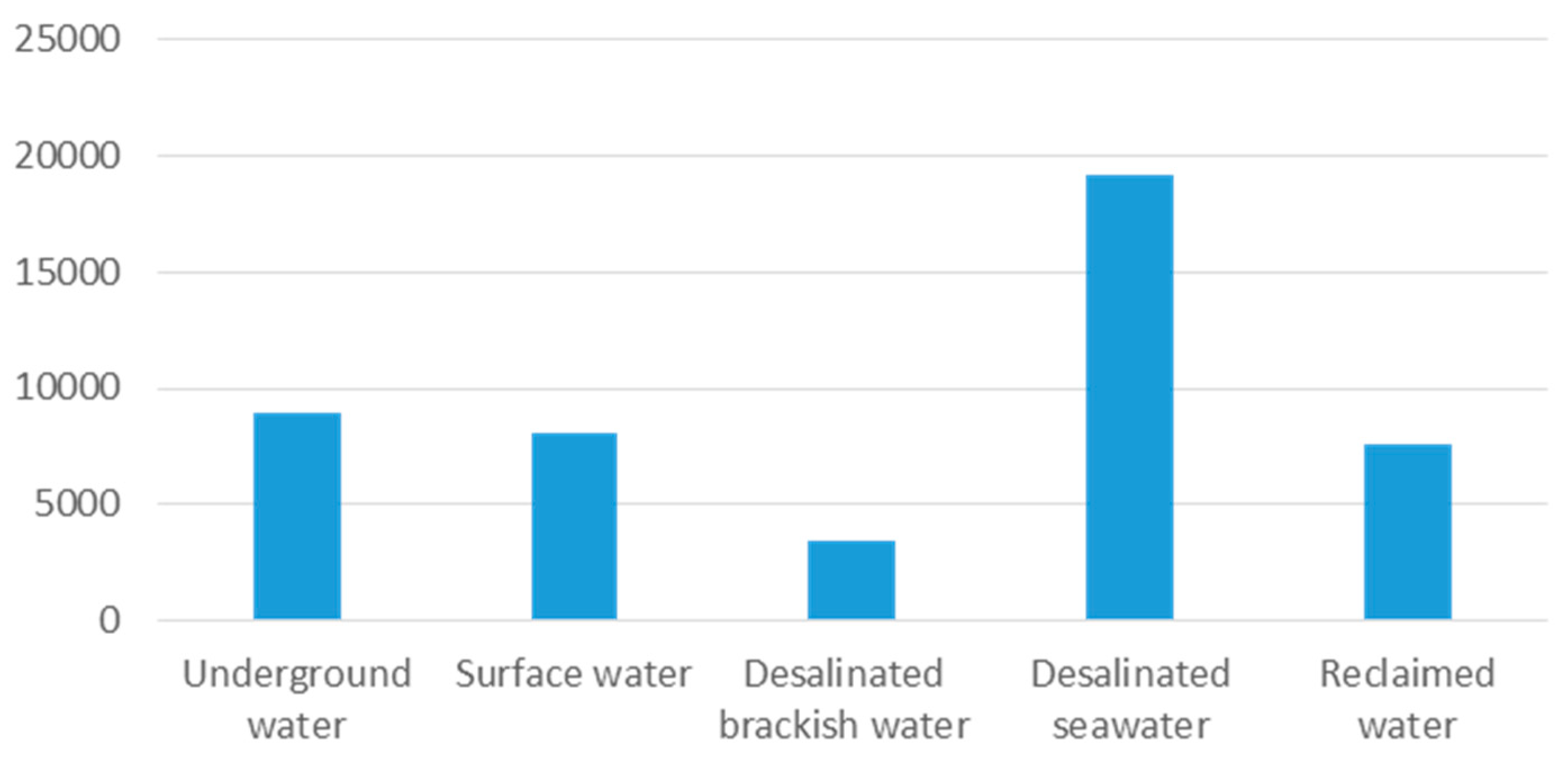 Water 12 00272 g008 Water 12 00272 g008