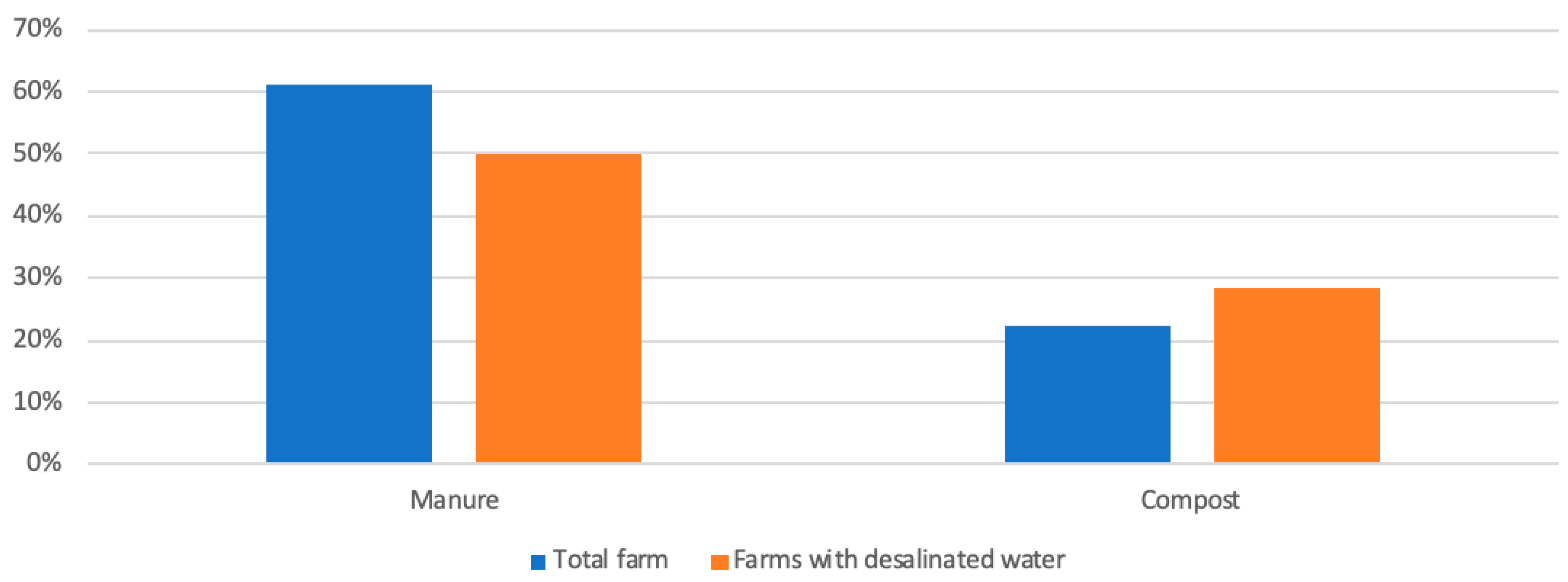 Water 12 00272 g009 Water 12 00272 g009